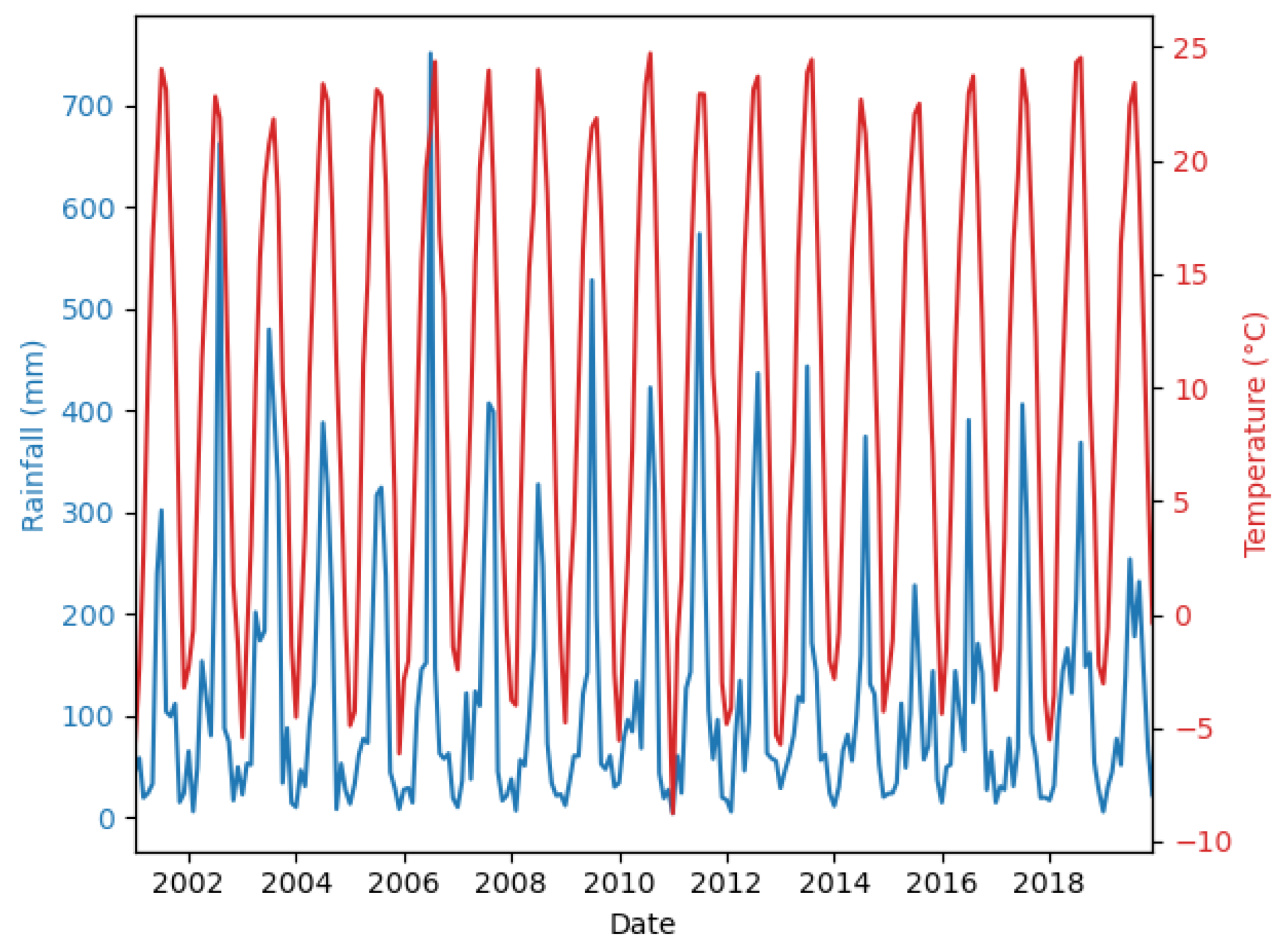 Remotesensing 16 00300 g006