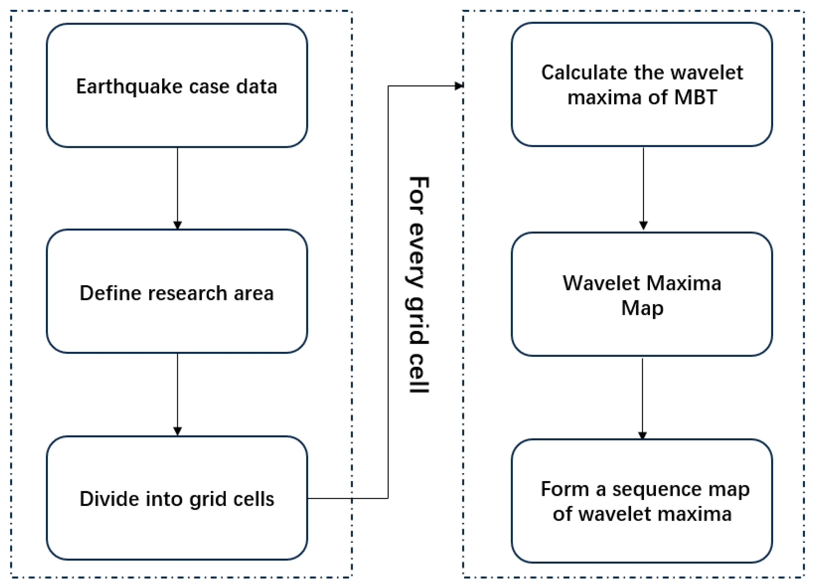 Remotesensing 16 00303 g001