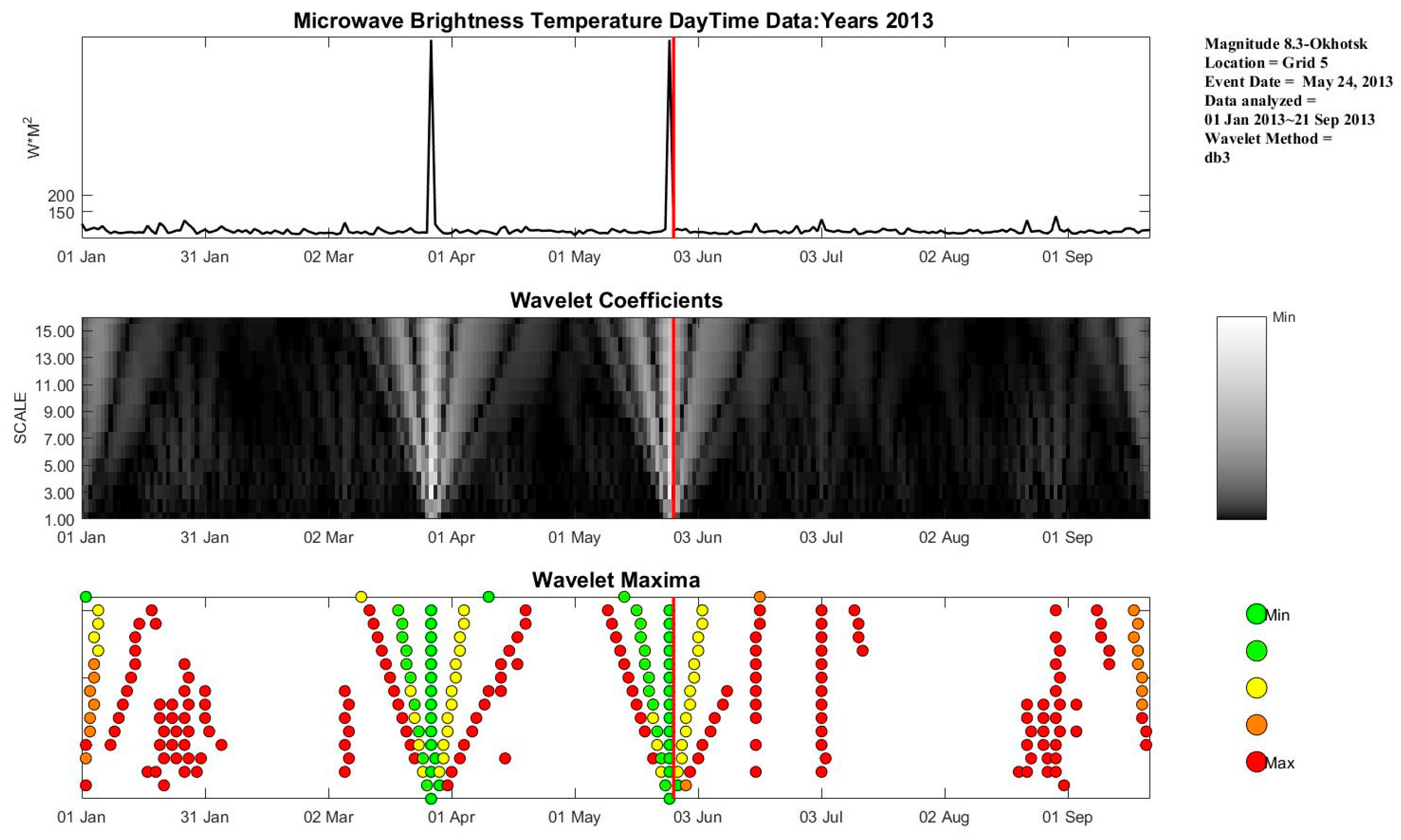 Remotesensing 16 00303 g005