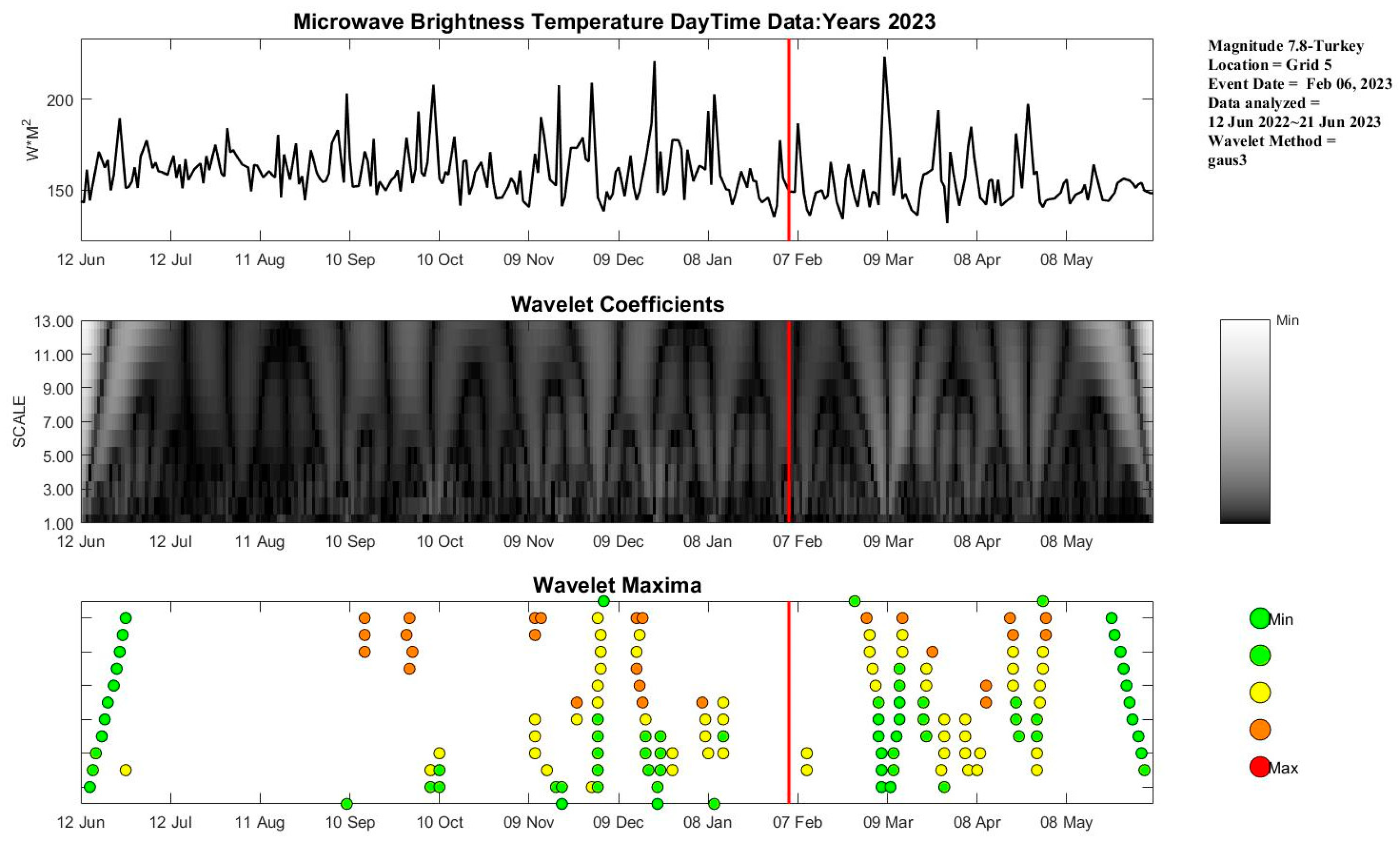 Remotesensing 16 00303 g009