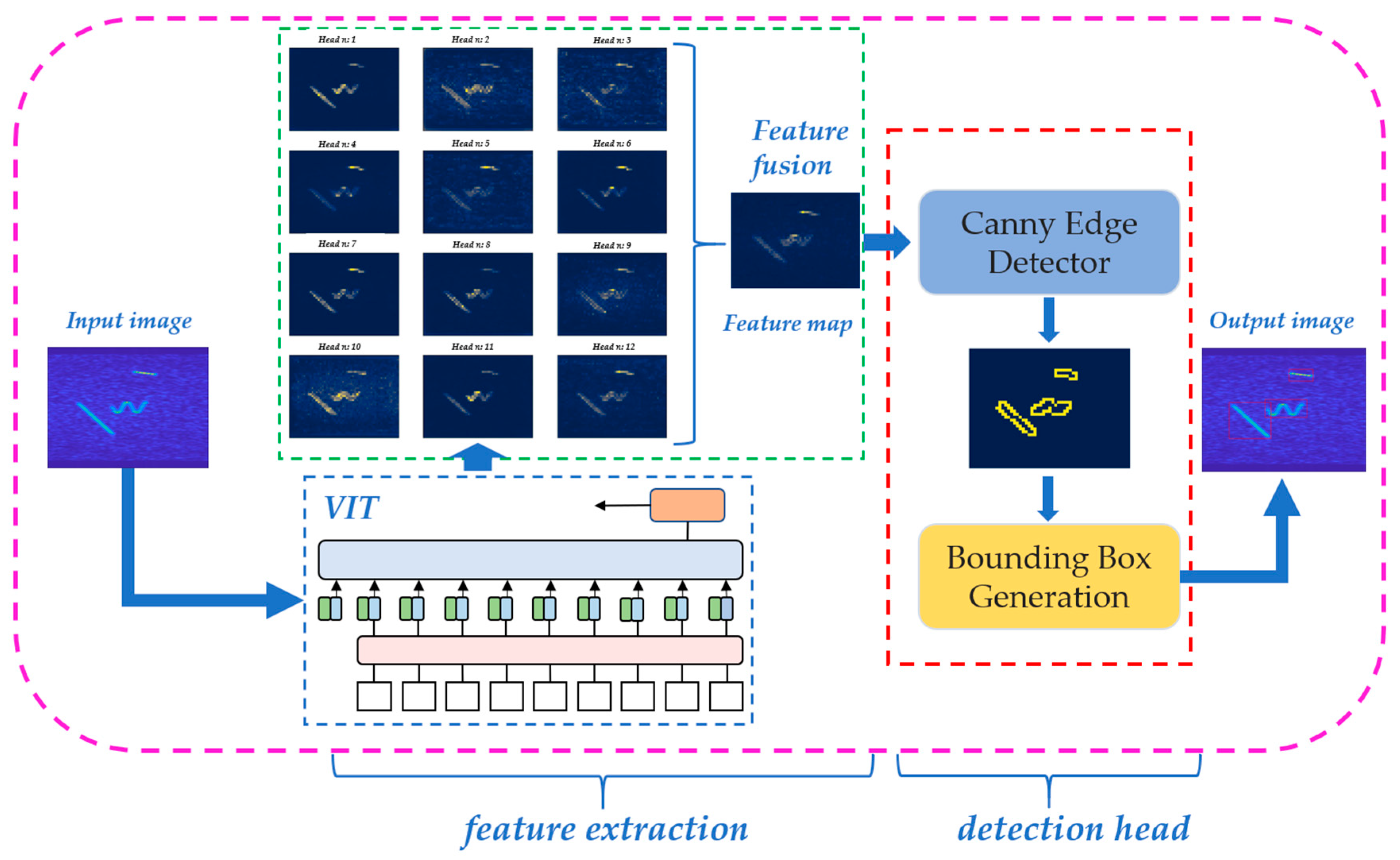 Remotesensing 16 00306 g004