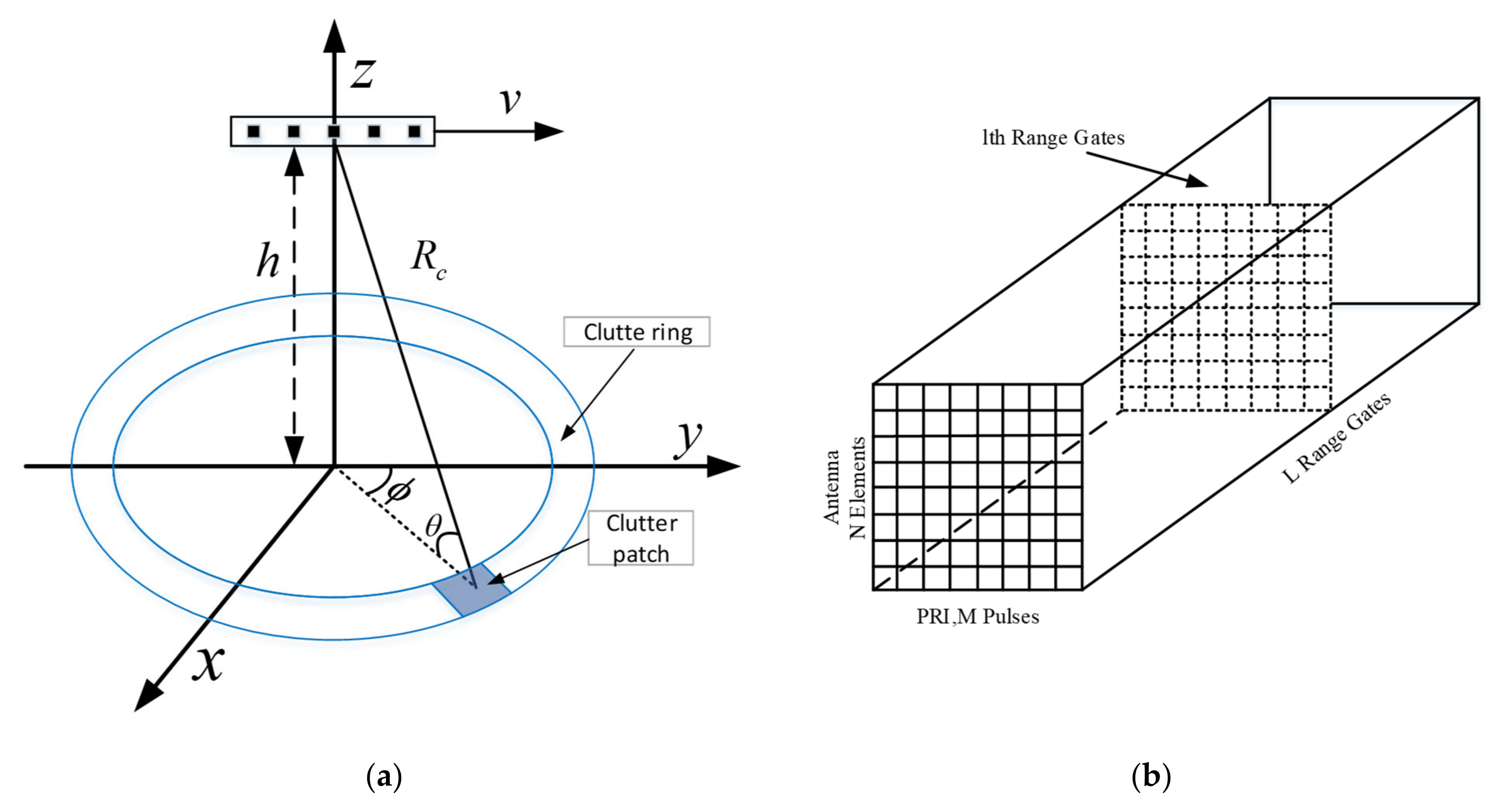 Remotesensing 16 00307 g001