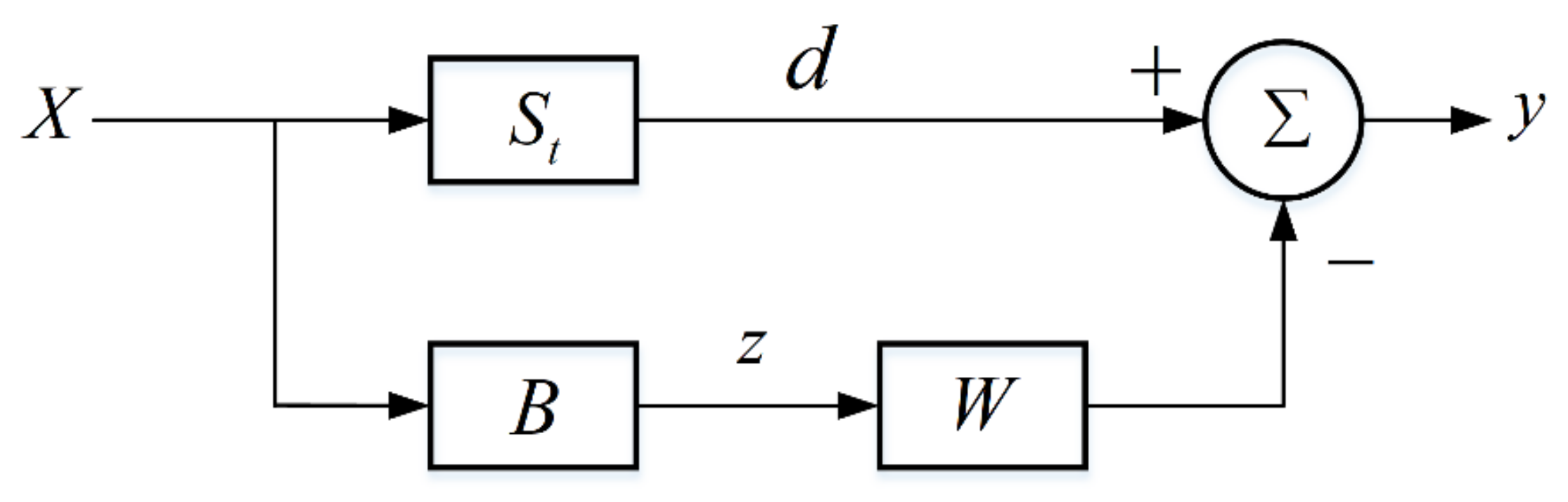 Remotesensing 16 00307 g002