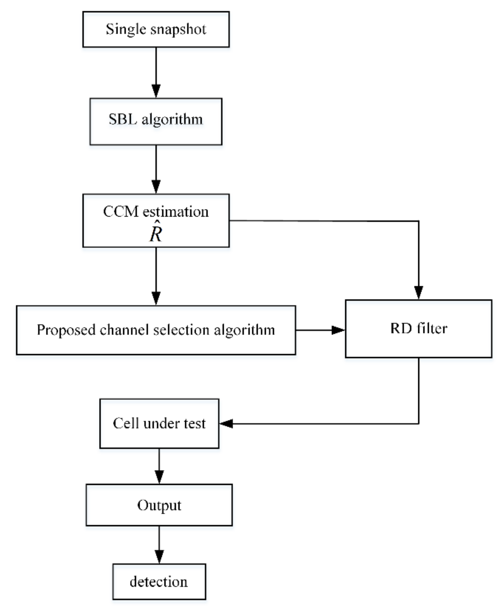 Remotesensing 16 00307 g003