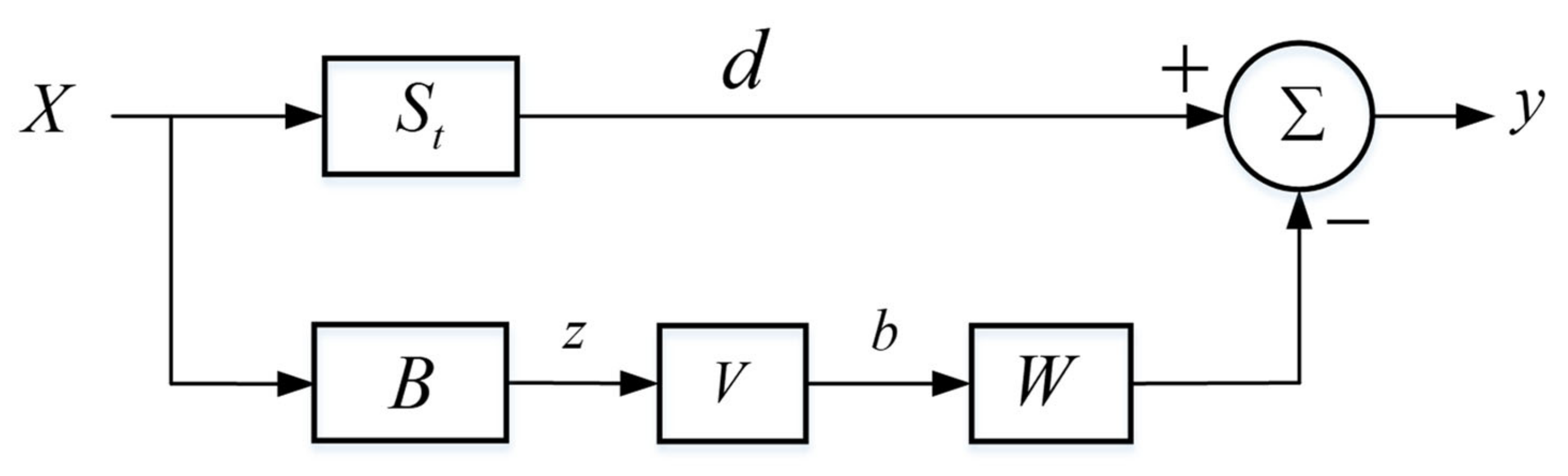 Remotesensing 16 00307 g004