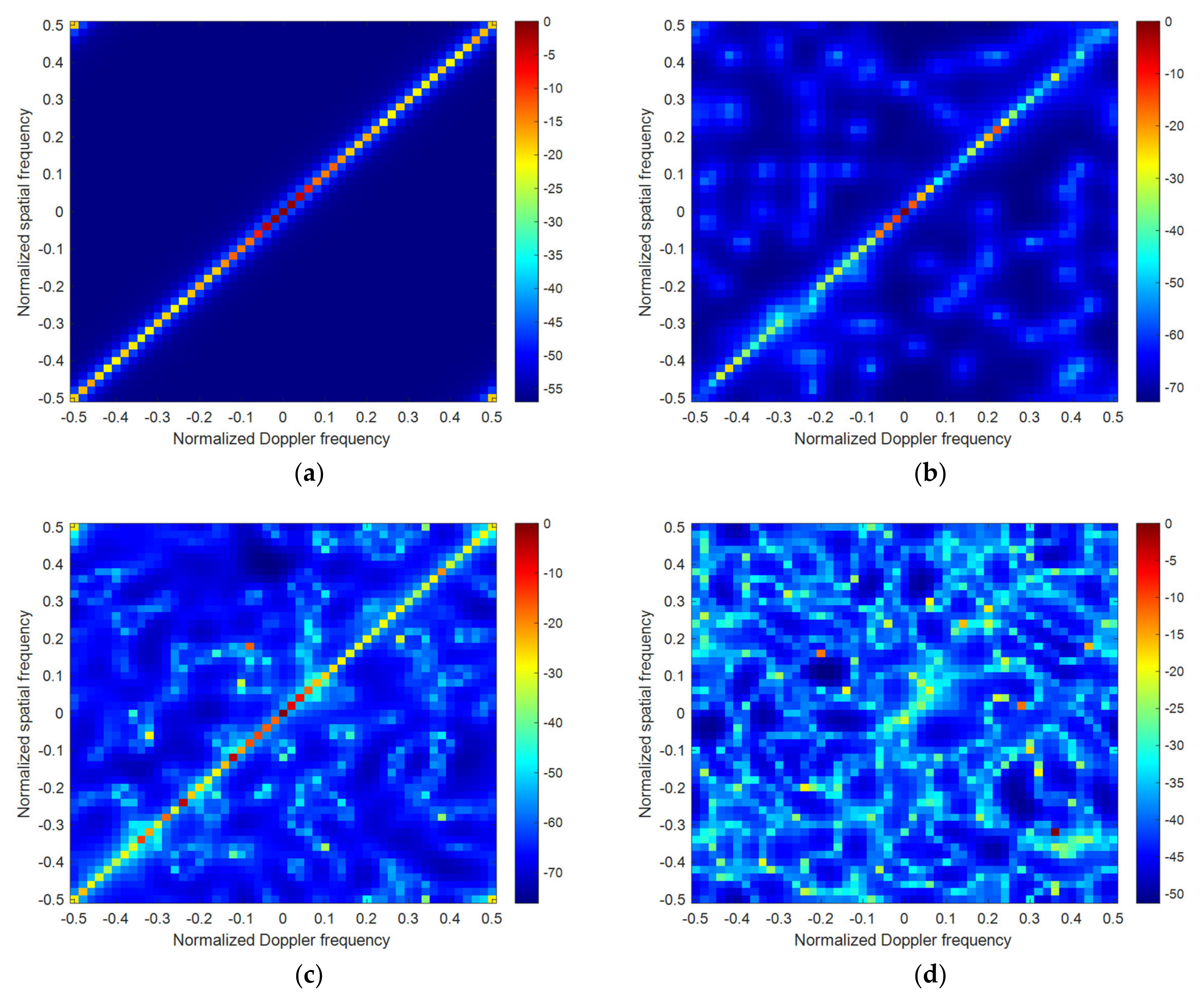 Remotesensing 16 00307 g005
