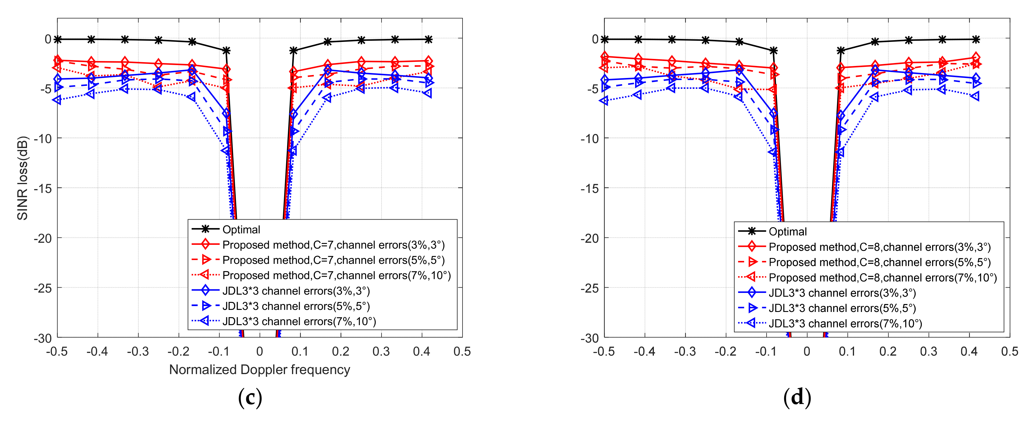 Remotesensing 16 00307 g011b