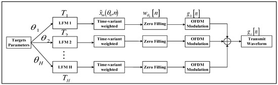 Remotesensing 16 00308 g008