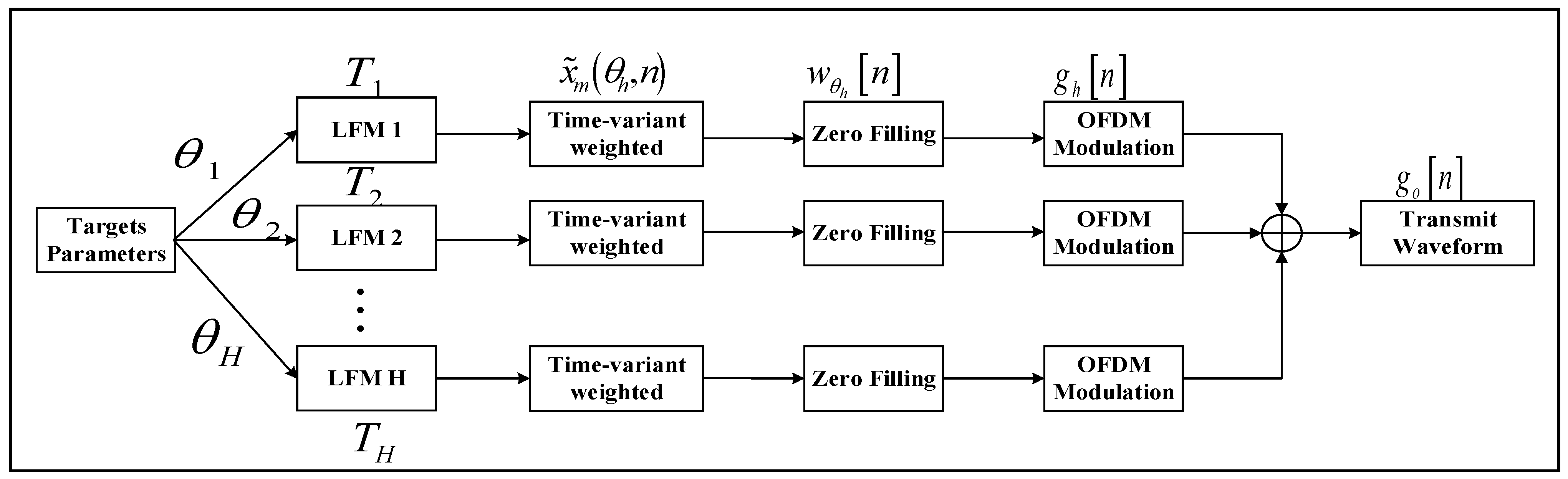 Remotesensing 16 00308 g008