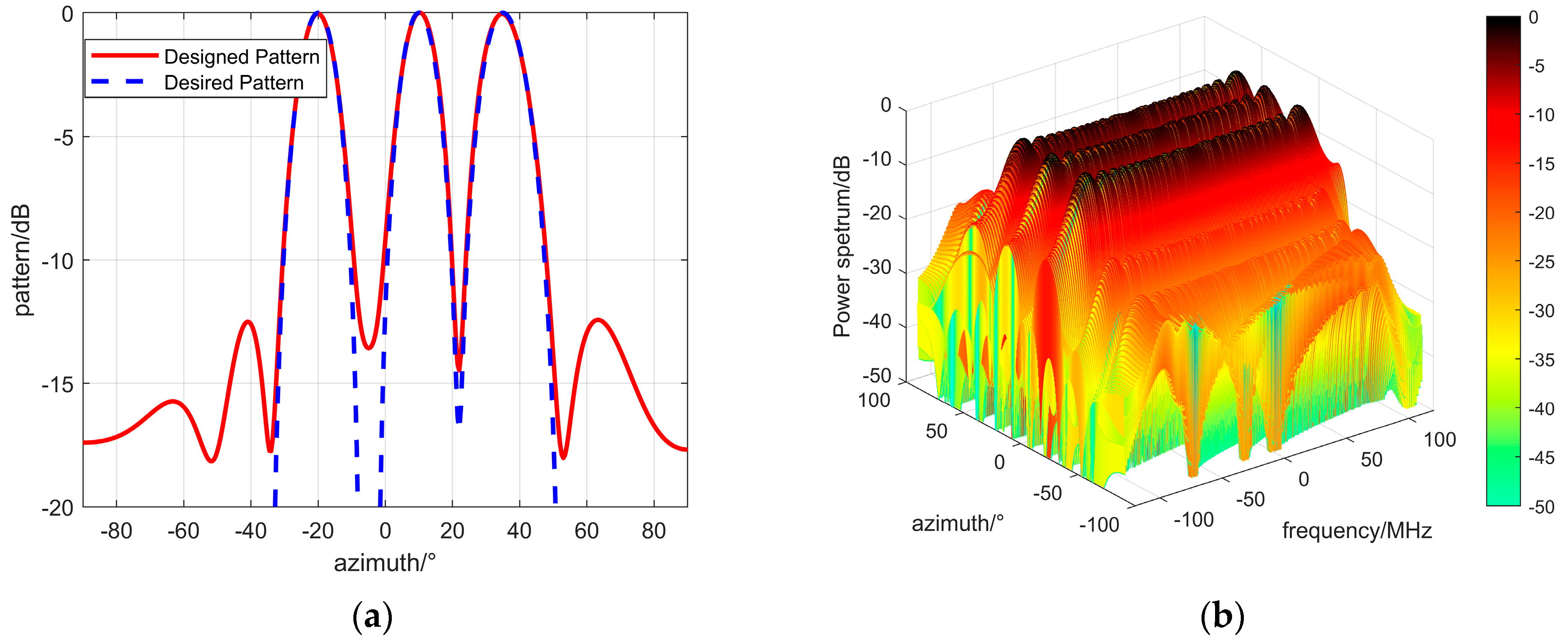 Remotesensing 16 00308 g009