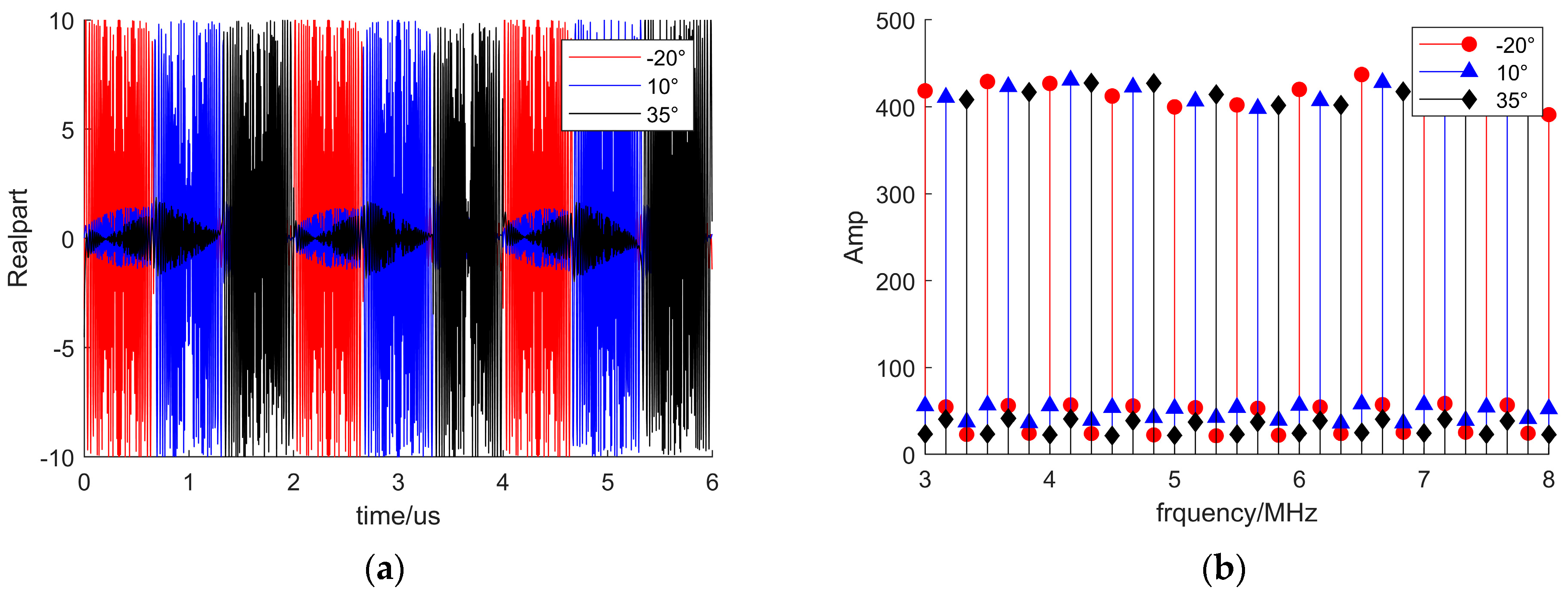 Remotesensing 16 00308 g010