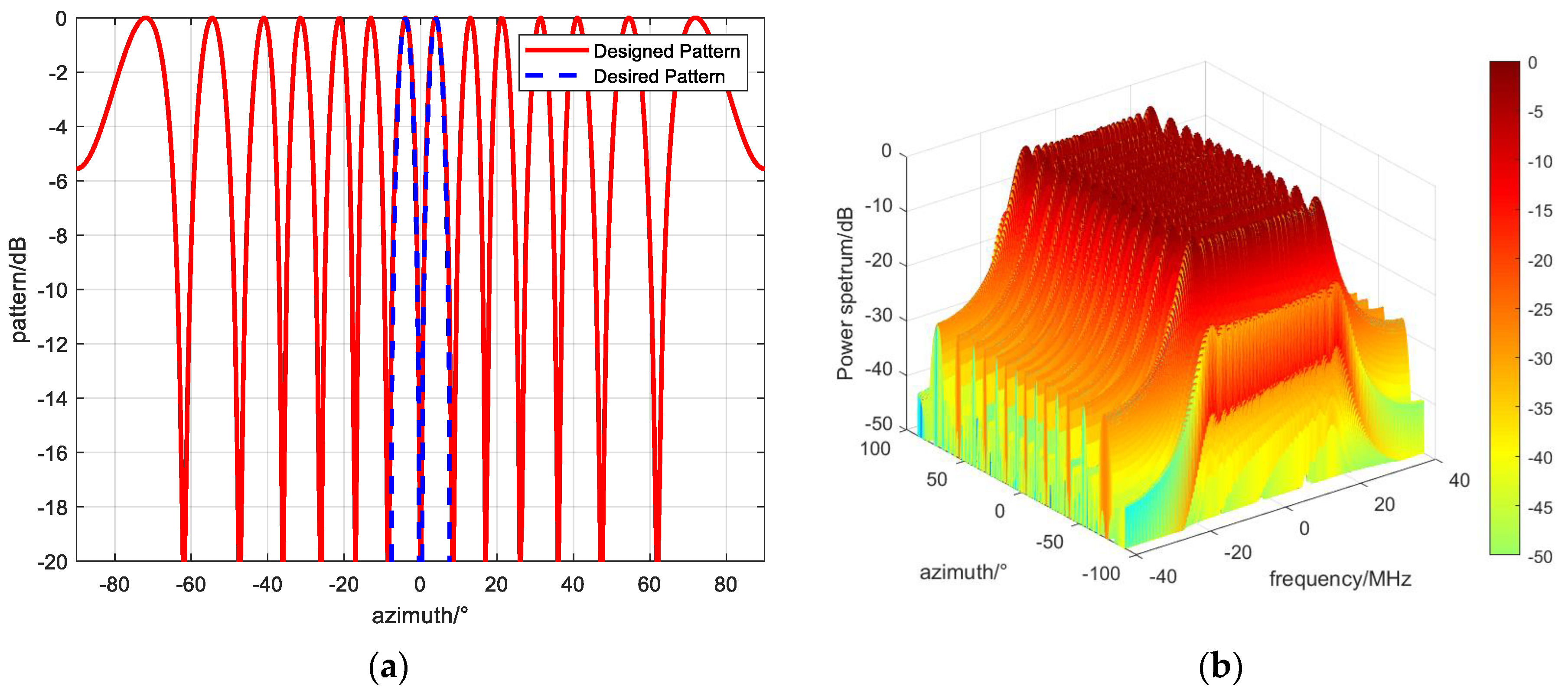 Remotesensing 16 00308 g015