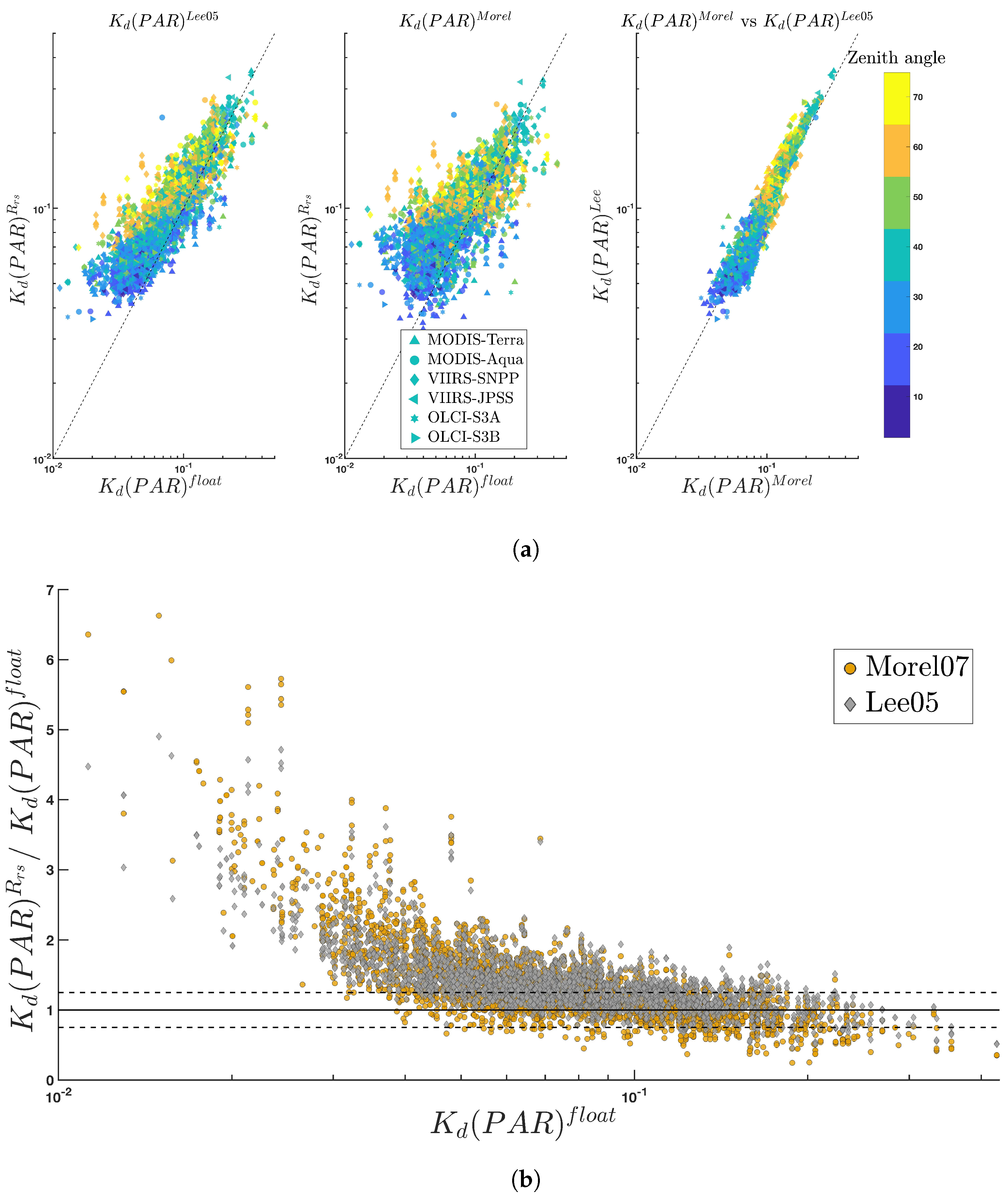 Remotesensing 16 00313 g005