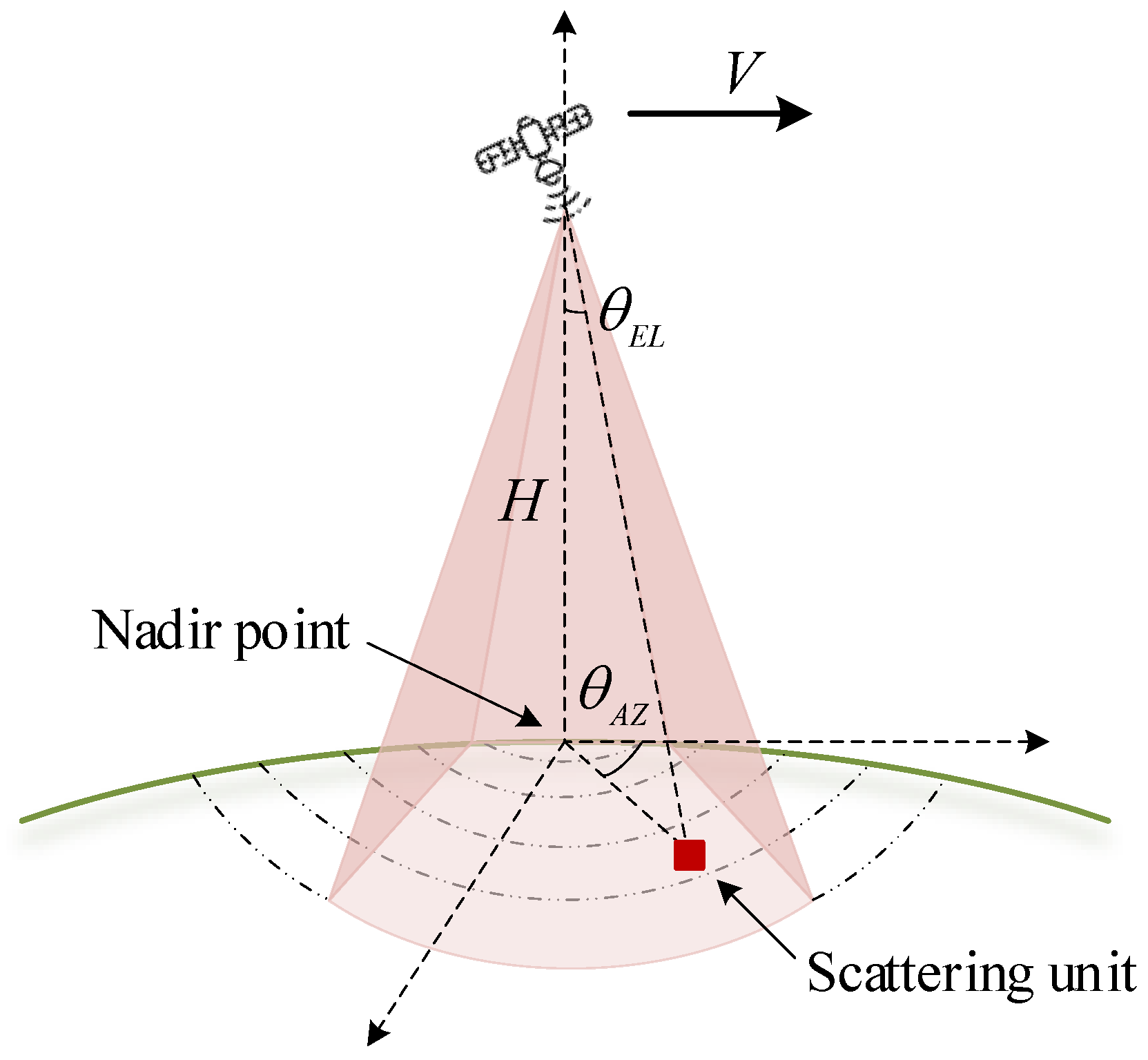 Remotesensing 16 00314 g001