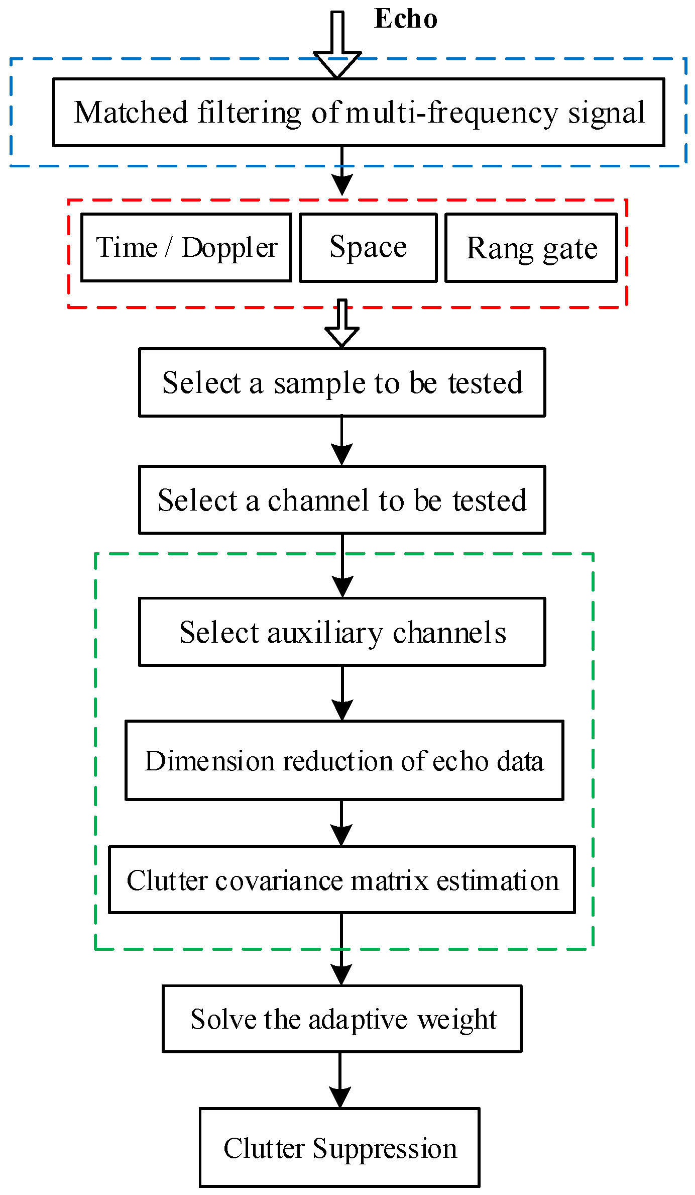Remotesensing 16 00314 g006