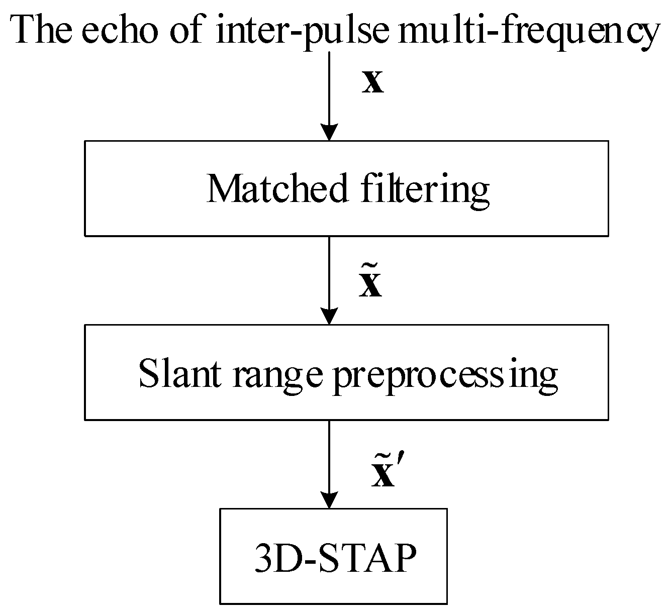 Remotesensing 16 00314 g009