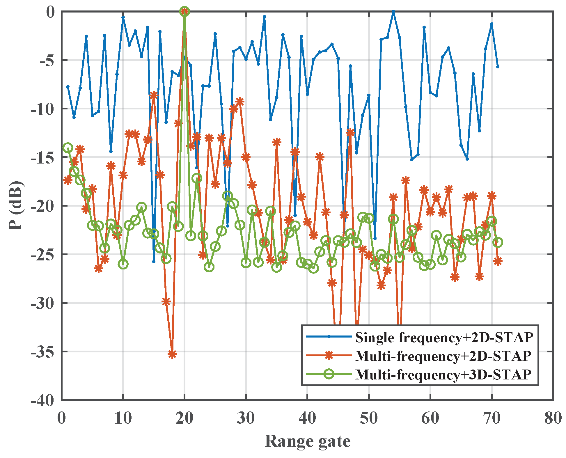 Remotesensing 16 00314 g015