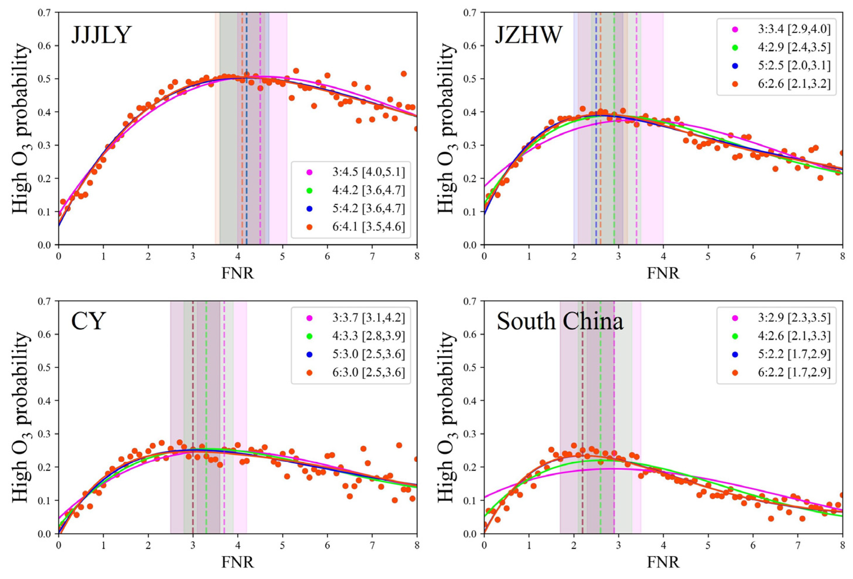 Remotesensing 16 00316 g007