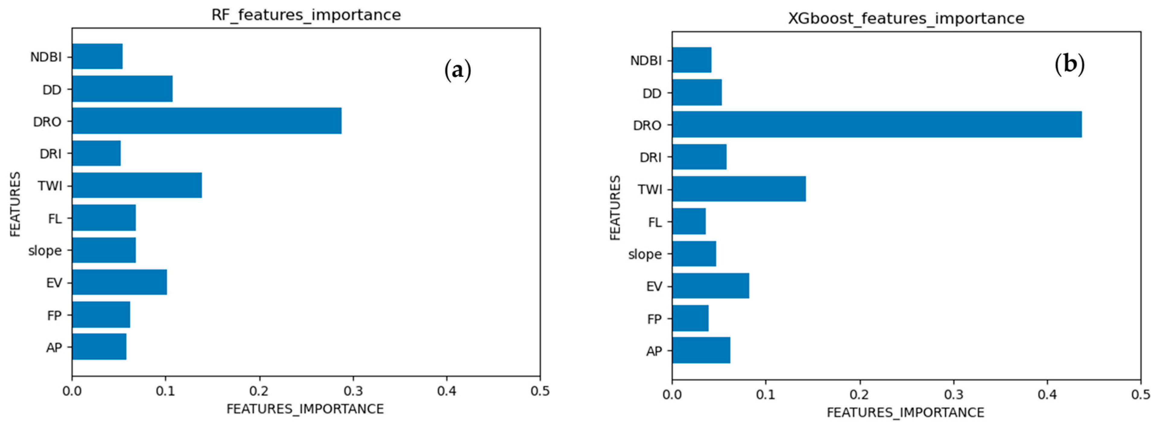 Remotesensing 16 00320 g005