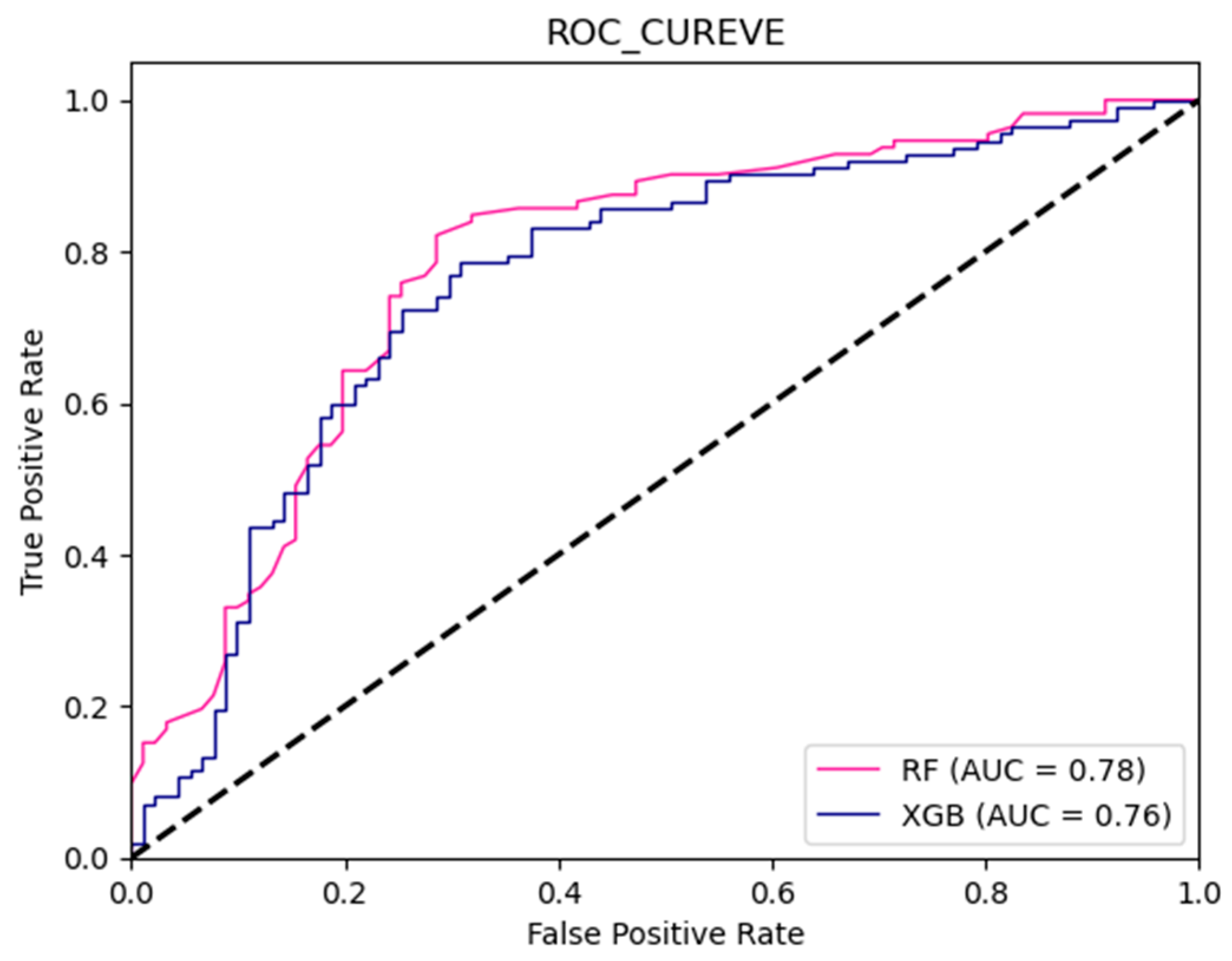 Remotesensing 16 00320 g007