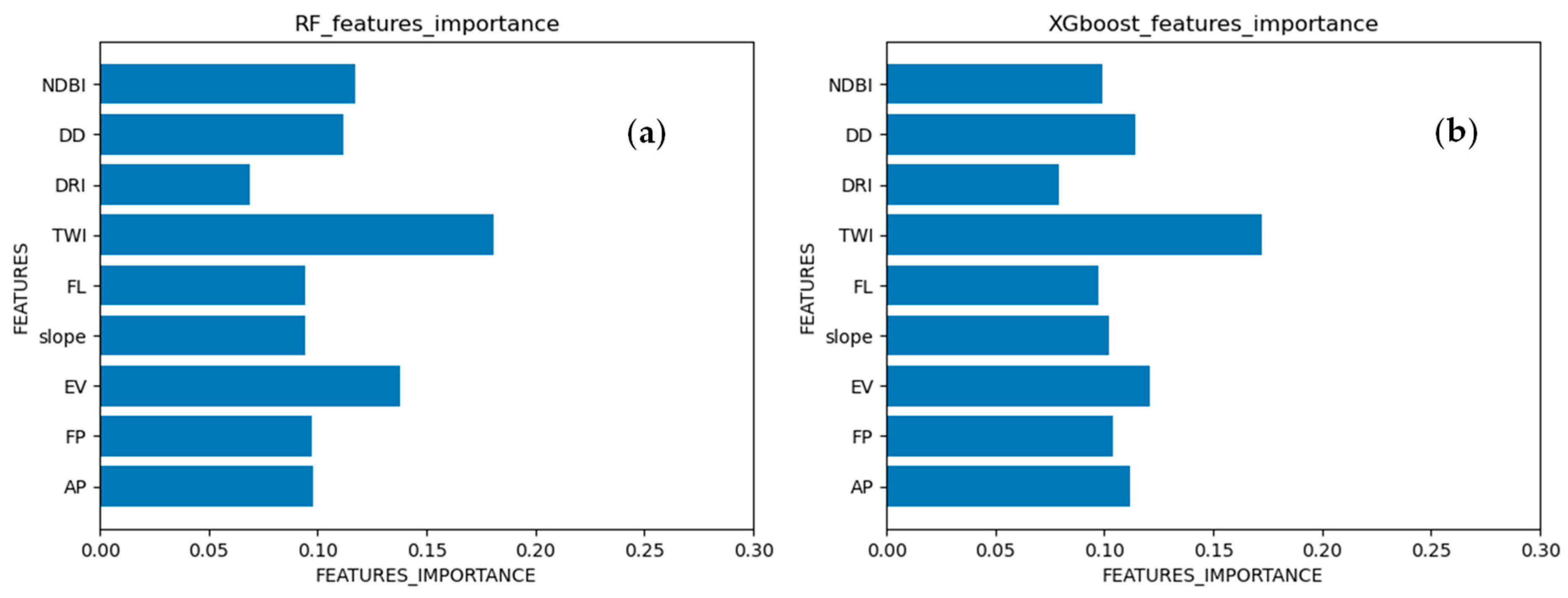 Remotesensing 16 00320 g008