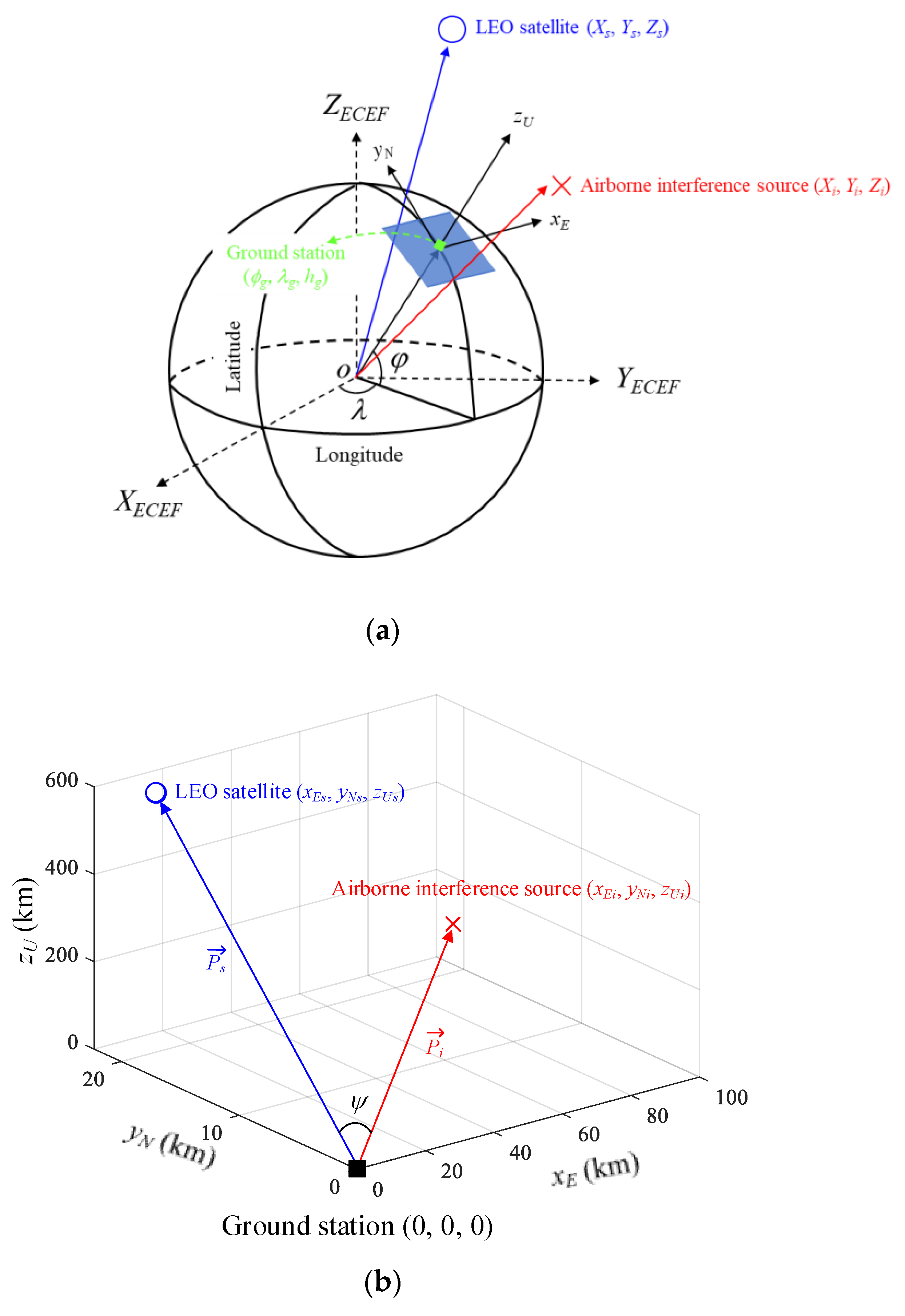 Remotesensing 16 00321 g002