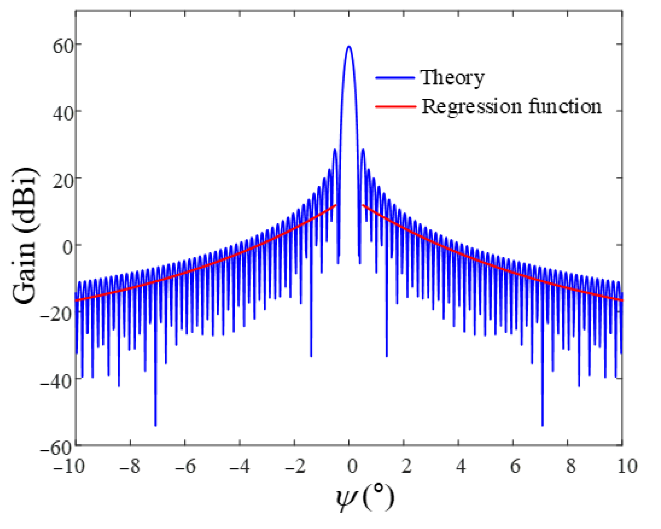 Remotesensing 16 00321 g003