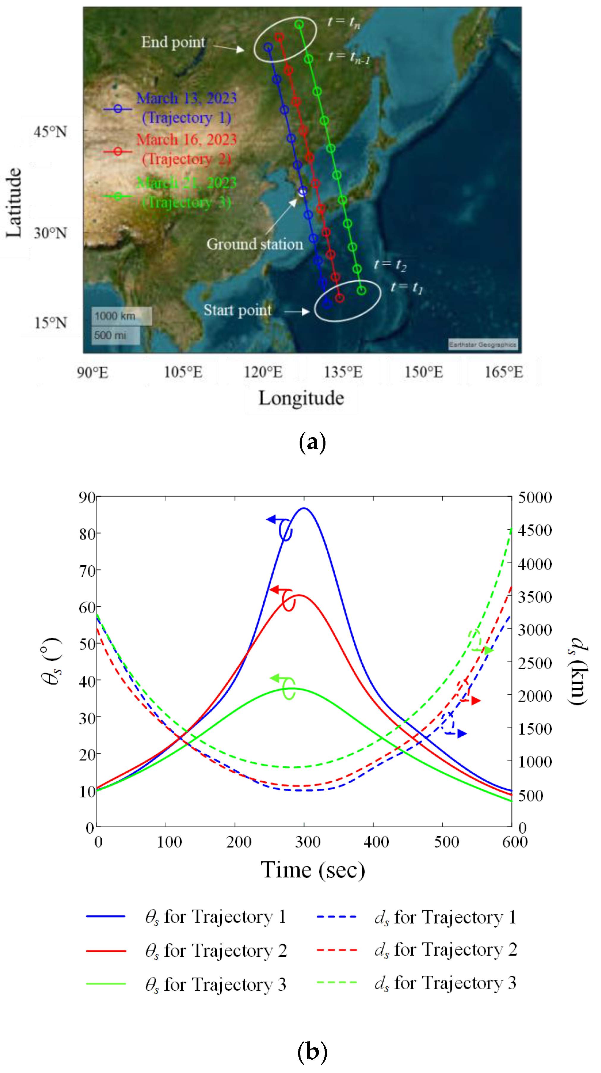 Remotesensing 16 00321 g004