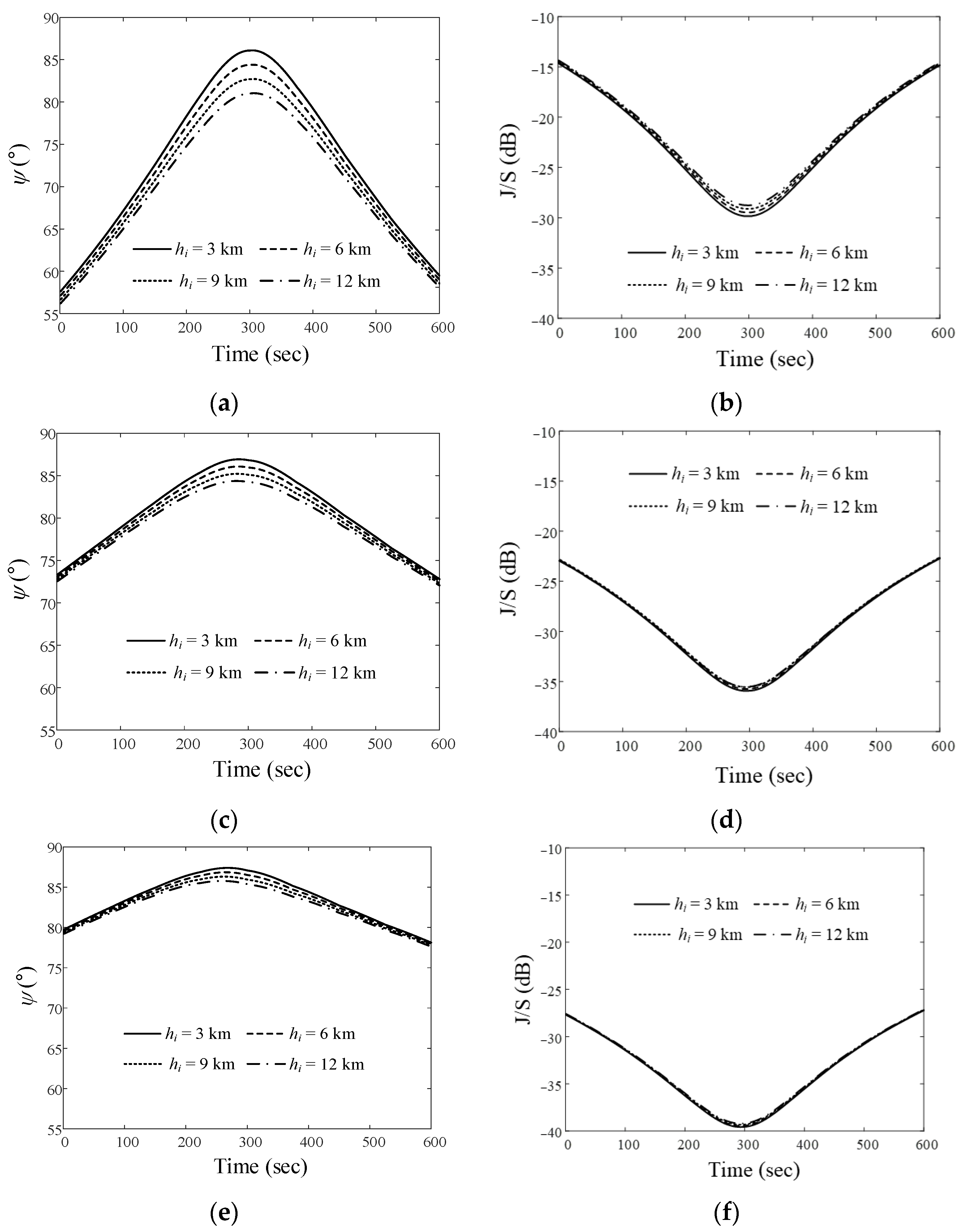 Remotesensing 16 00321 g006
