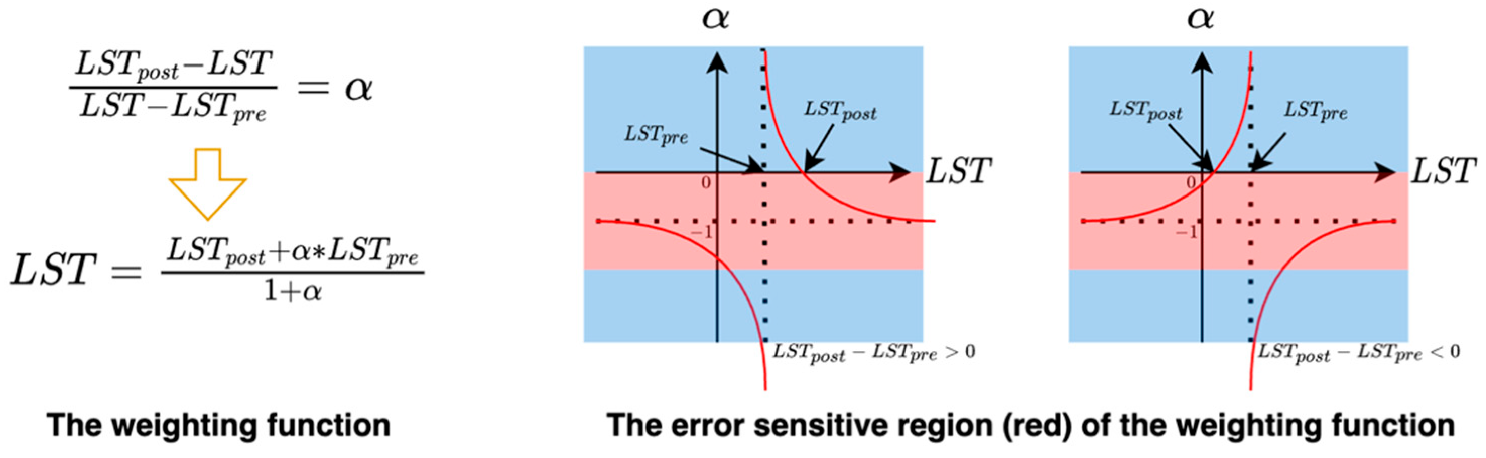 Remotesensing 16 00322 g003