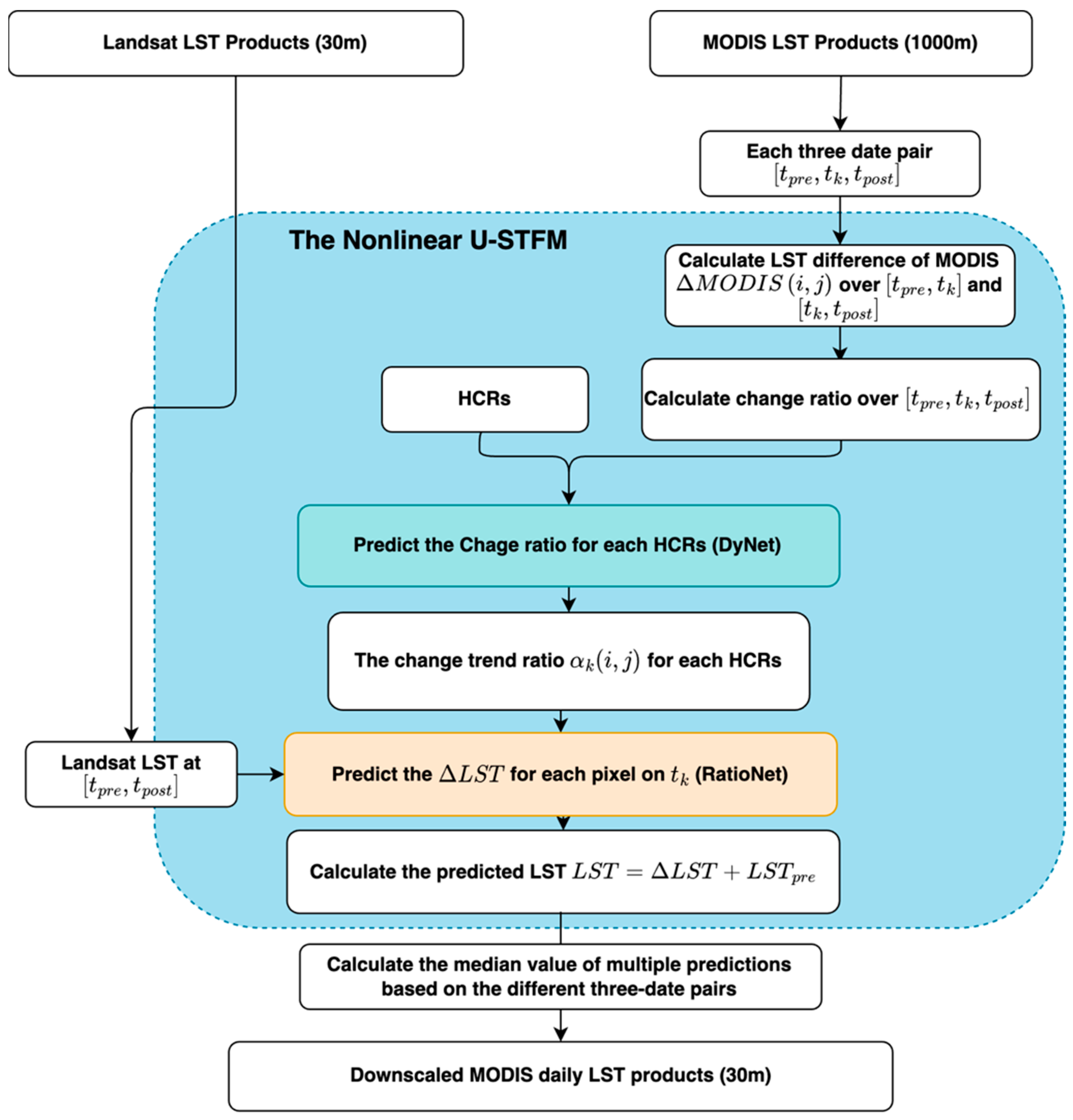 Remotesensing 16 00322 g010
