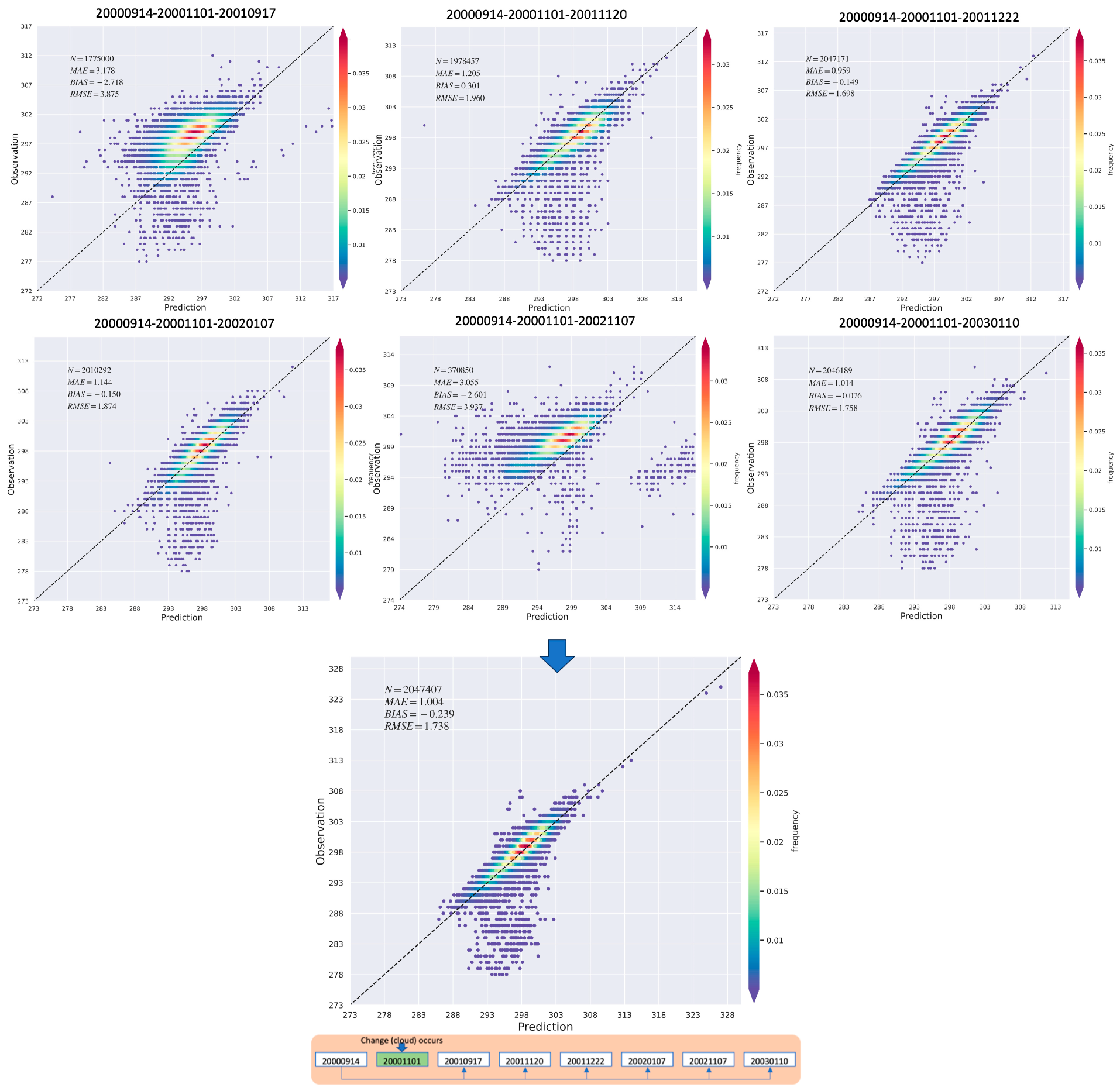 Remotesensing 16 00322 g013