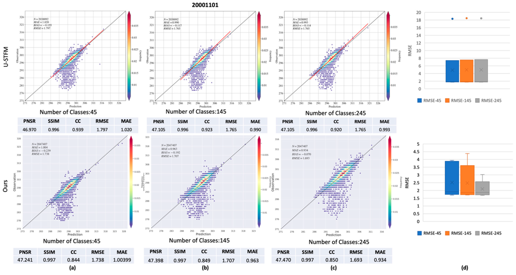 Remotesensing 16 00322 g019