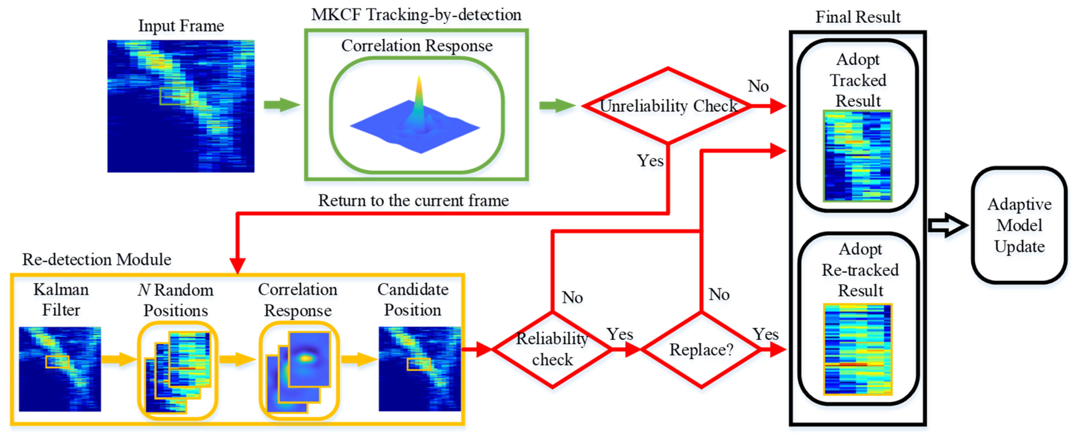 Remotesensing 16 00323 g001 Remotesensing 16 00323 g001