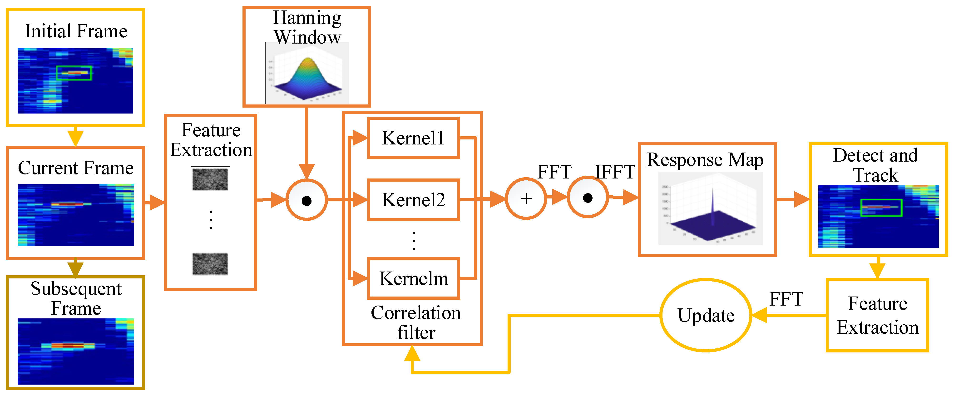 Remotesensing 16 00323 g002 Remotesensing 16 00323 g002