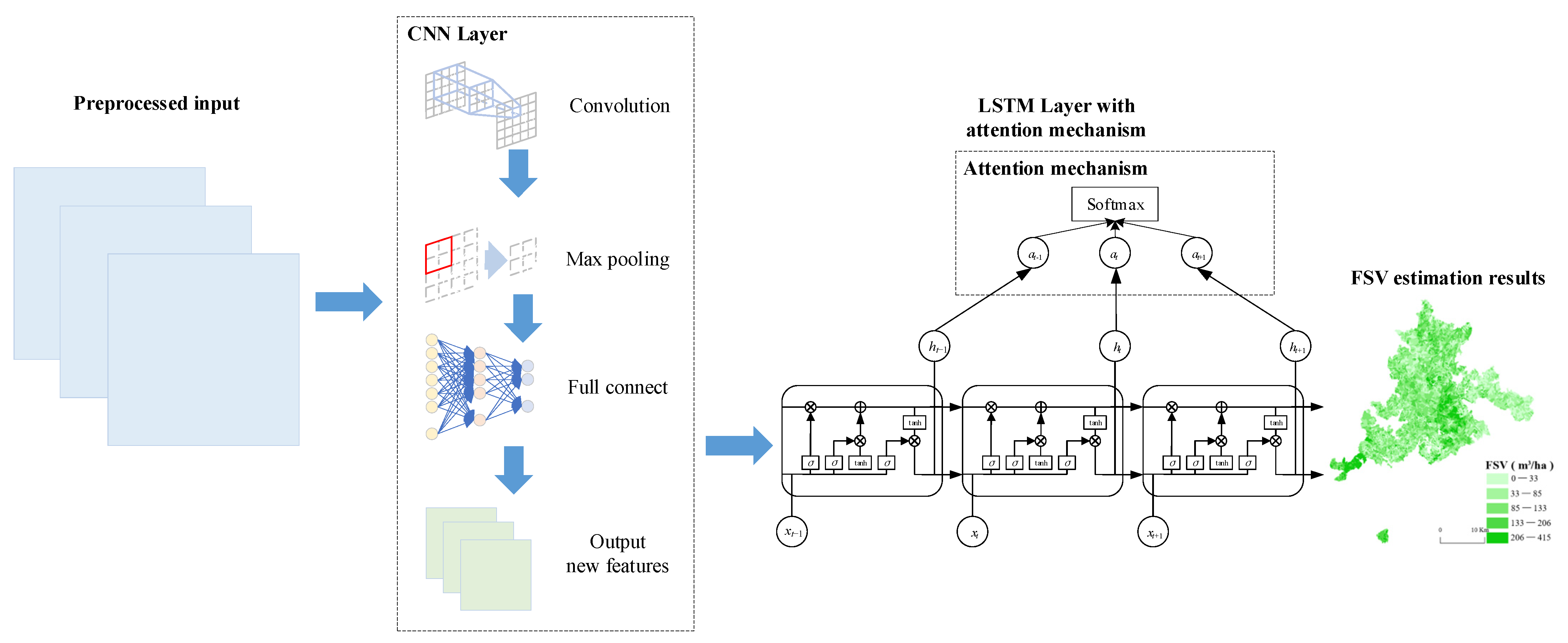 Remotesensing 16 00324 g008