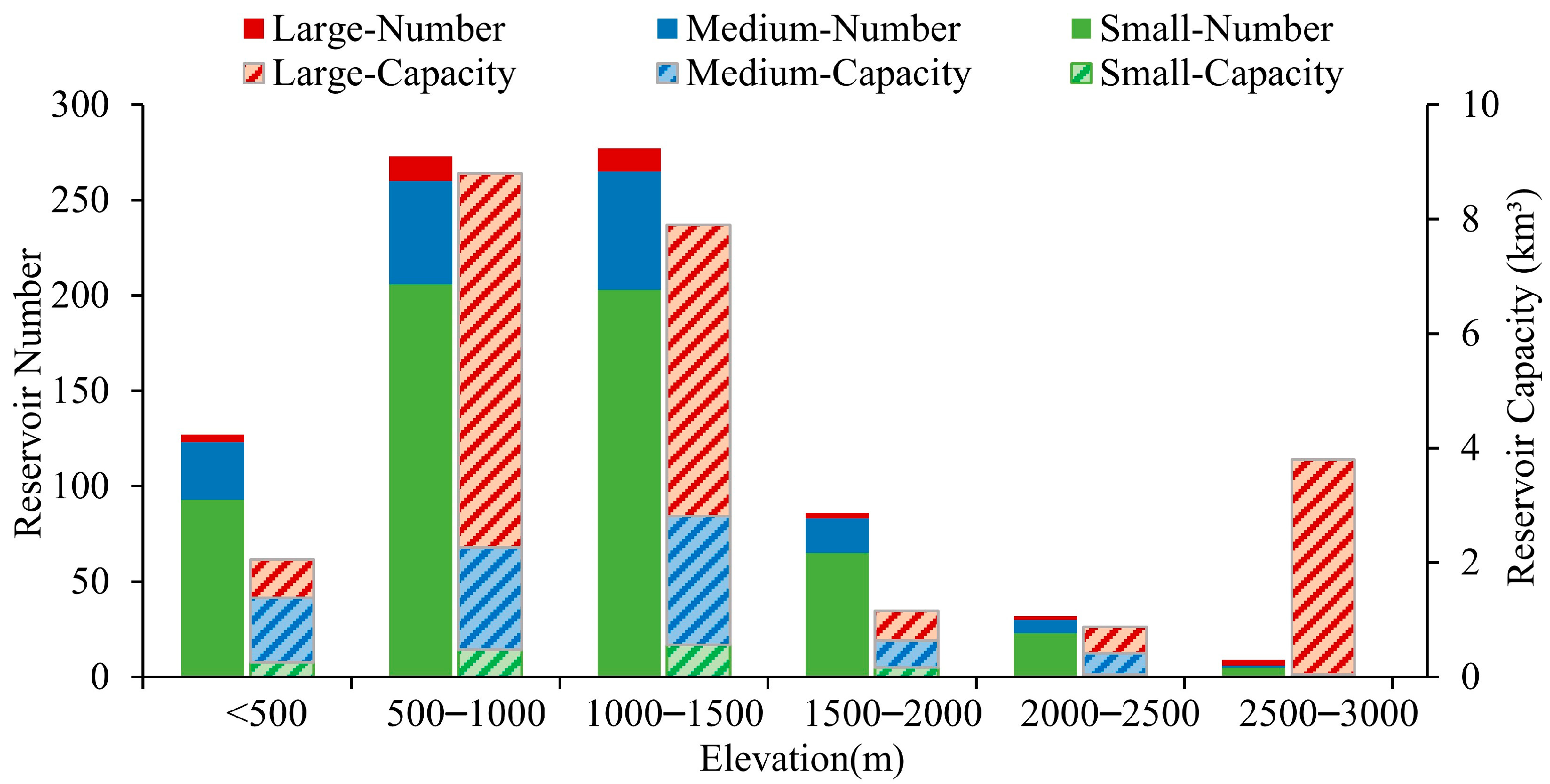 Remotesensing 16 00328 g007