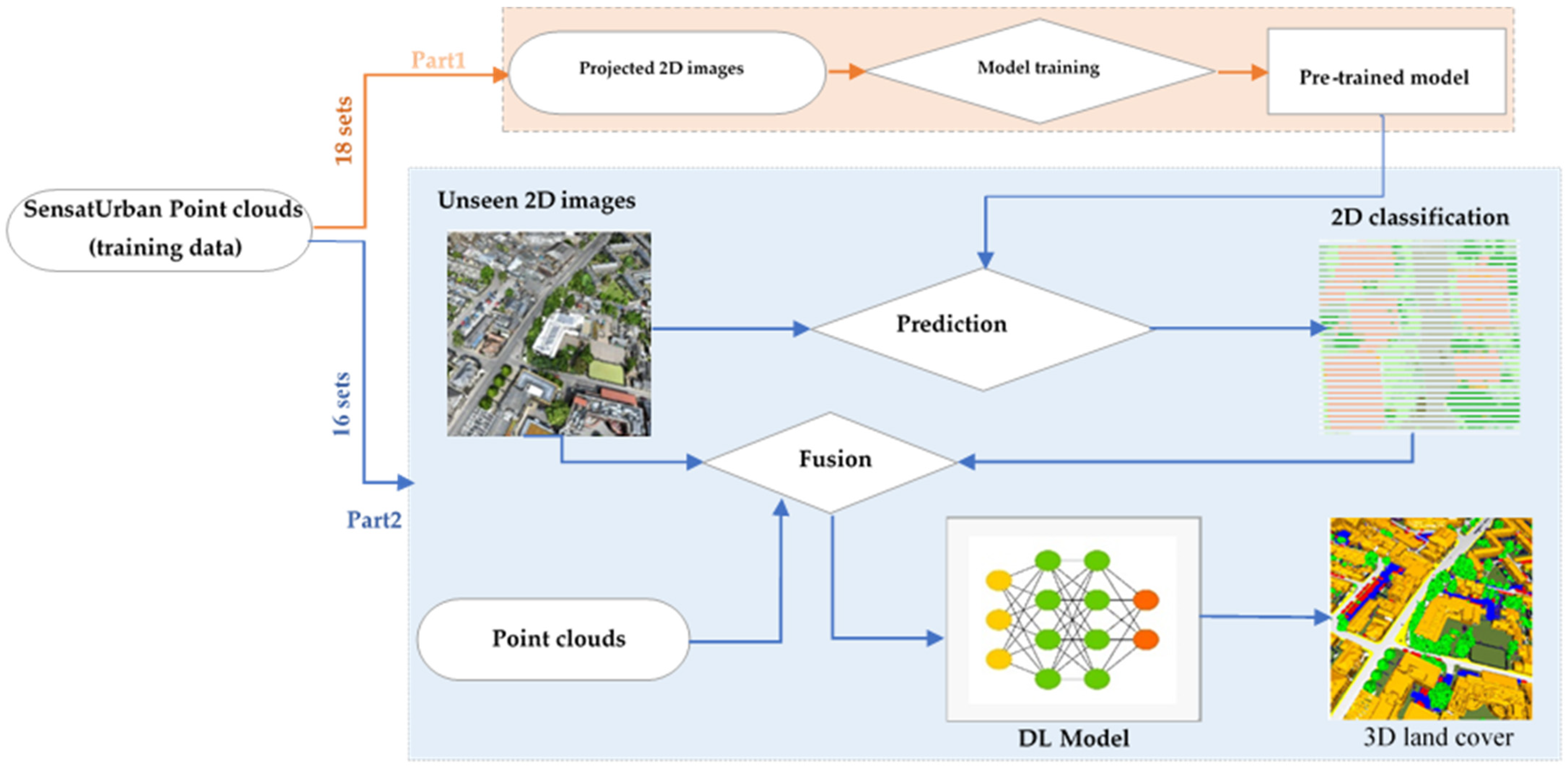 Remotesensing 16 00329 g002
