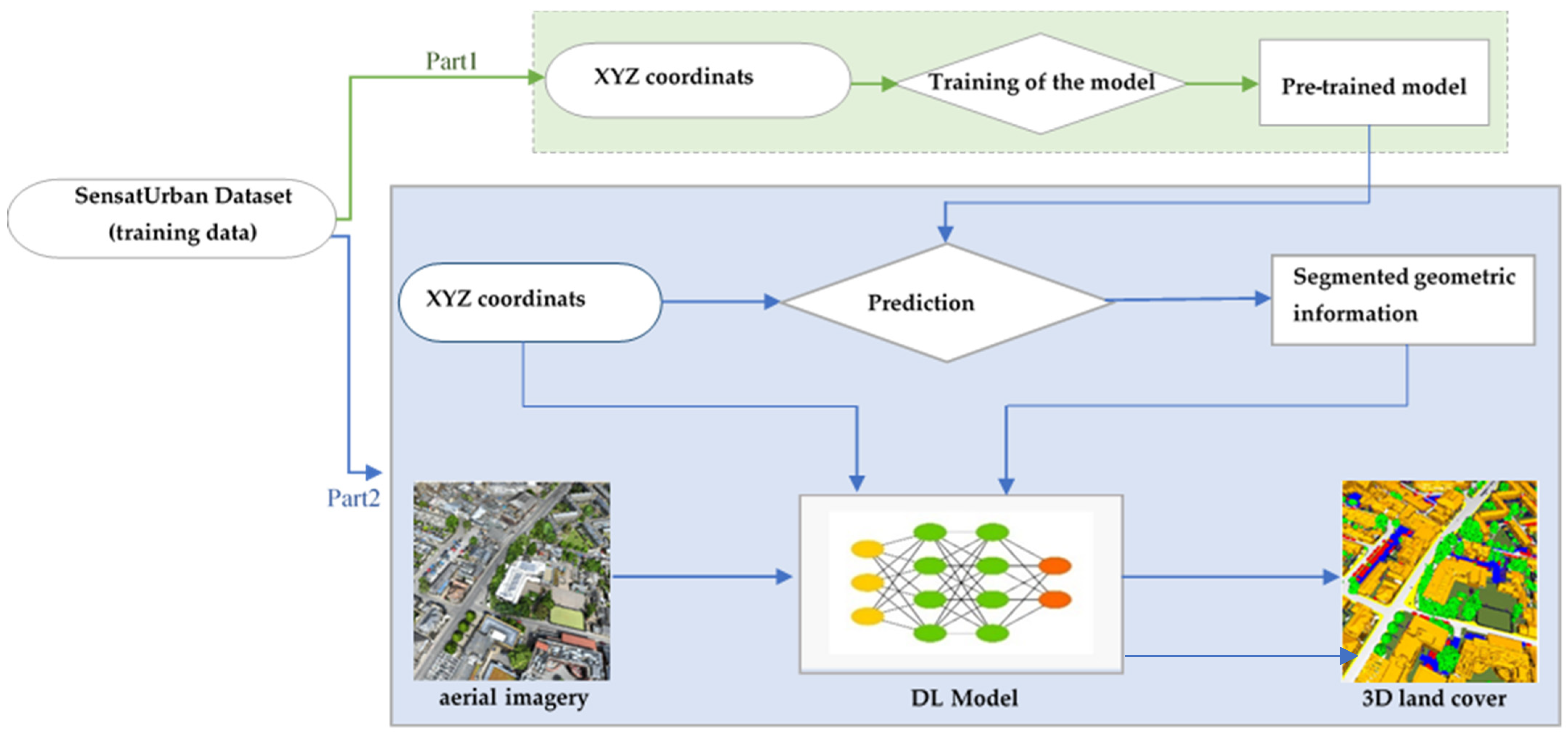 Remotesensing 16 00329 g004