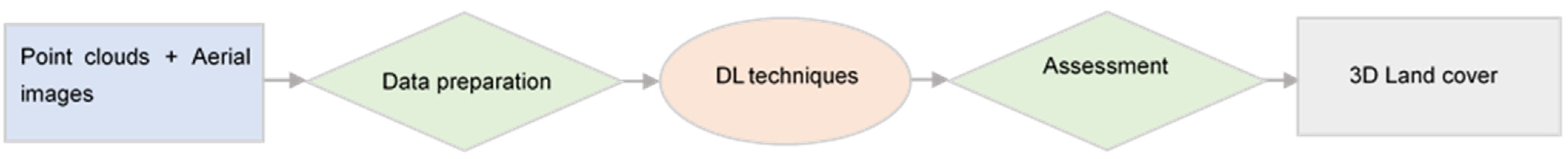 Remotesensing 16 00329 g005