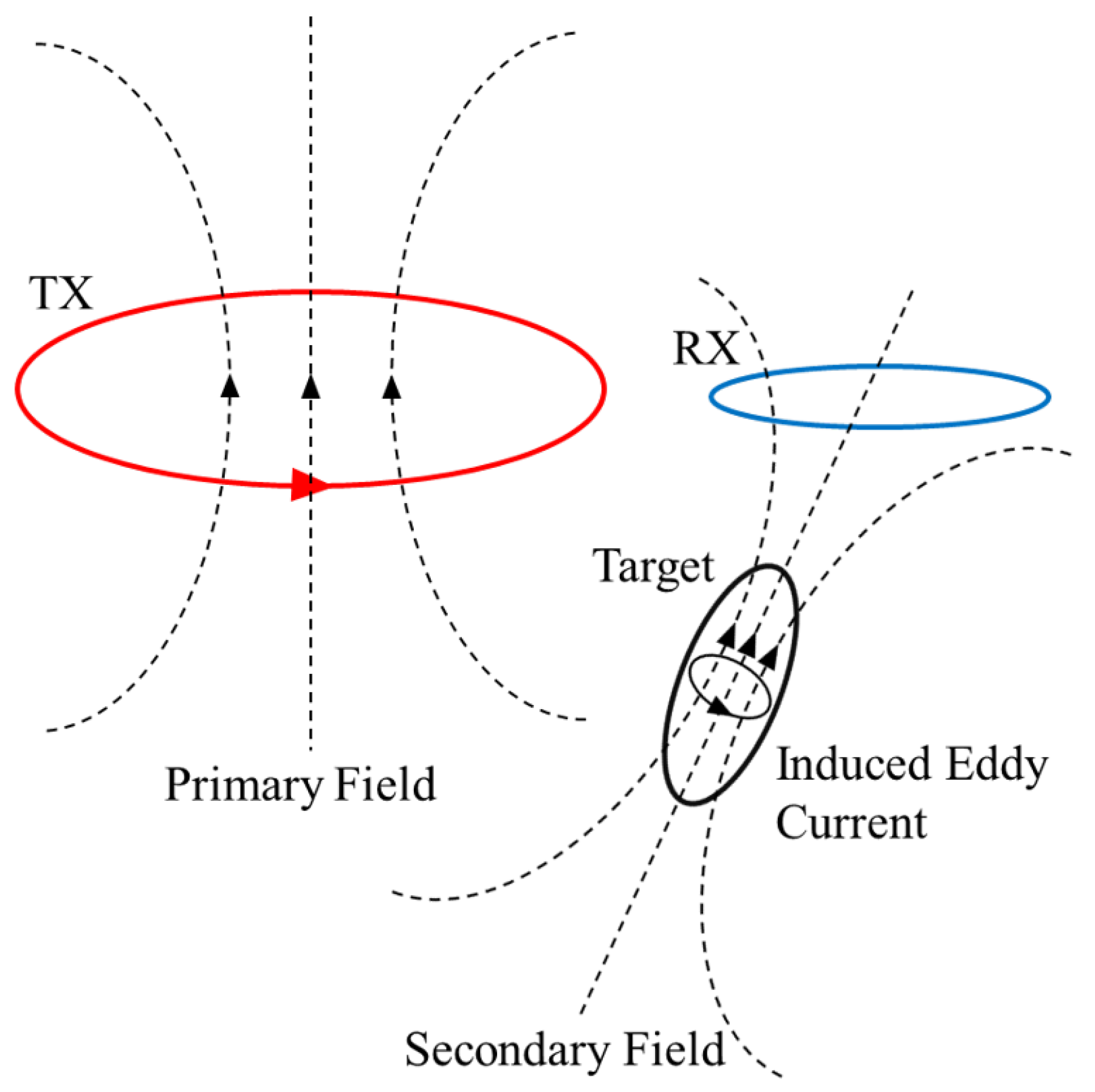 Remotesensing 16 00330 g001