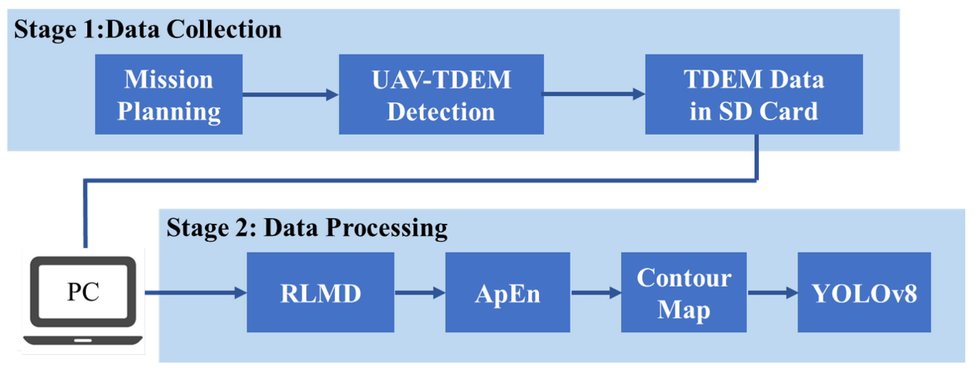 Remotesensing 16 00330 g011