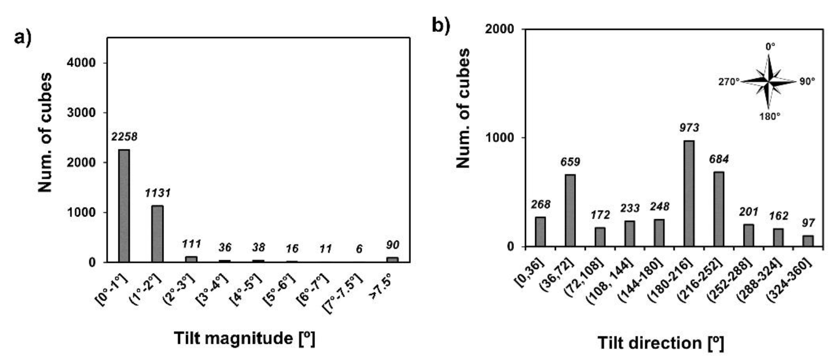 Remotesensing 16 00331 g008
