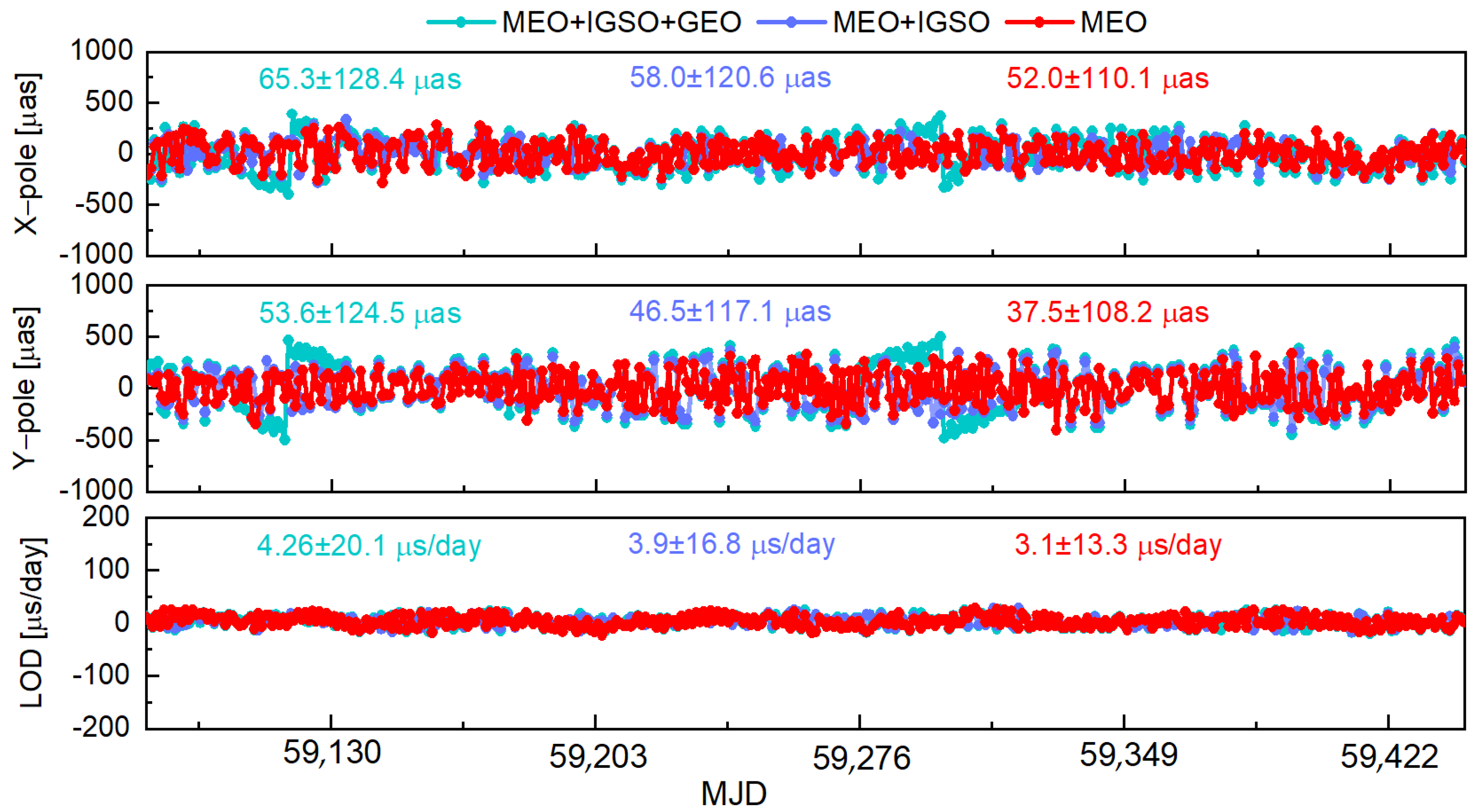 Remotesensing 16 00333 g005