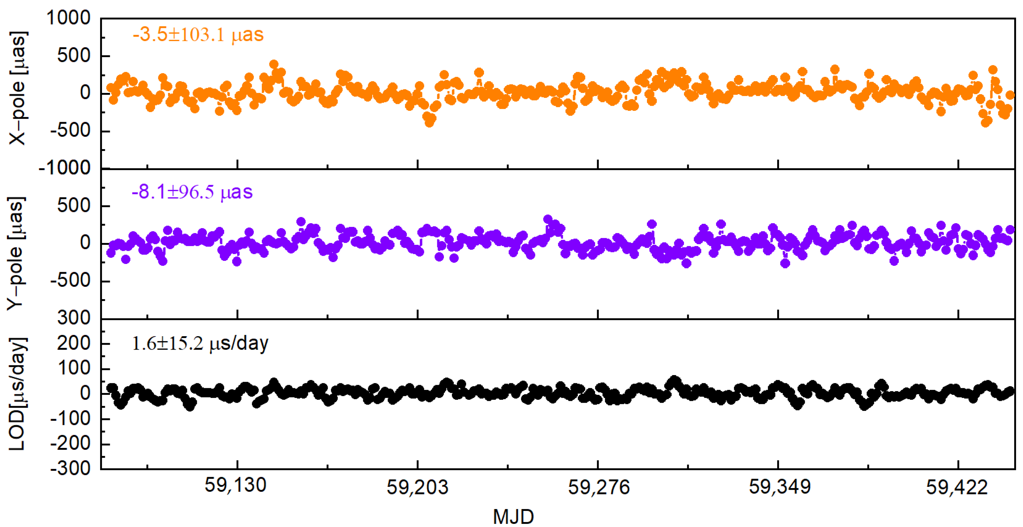 Remotesensing 16 00333 g008