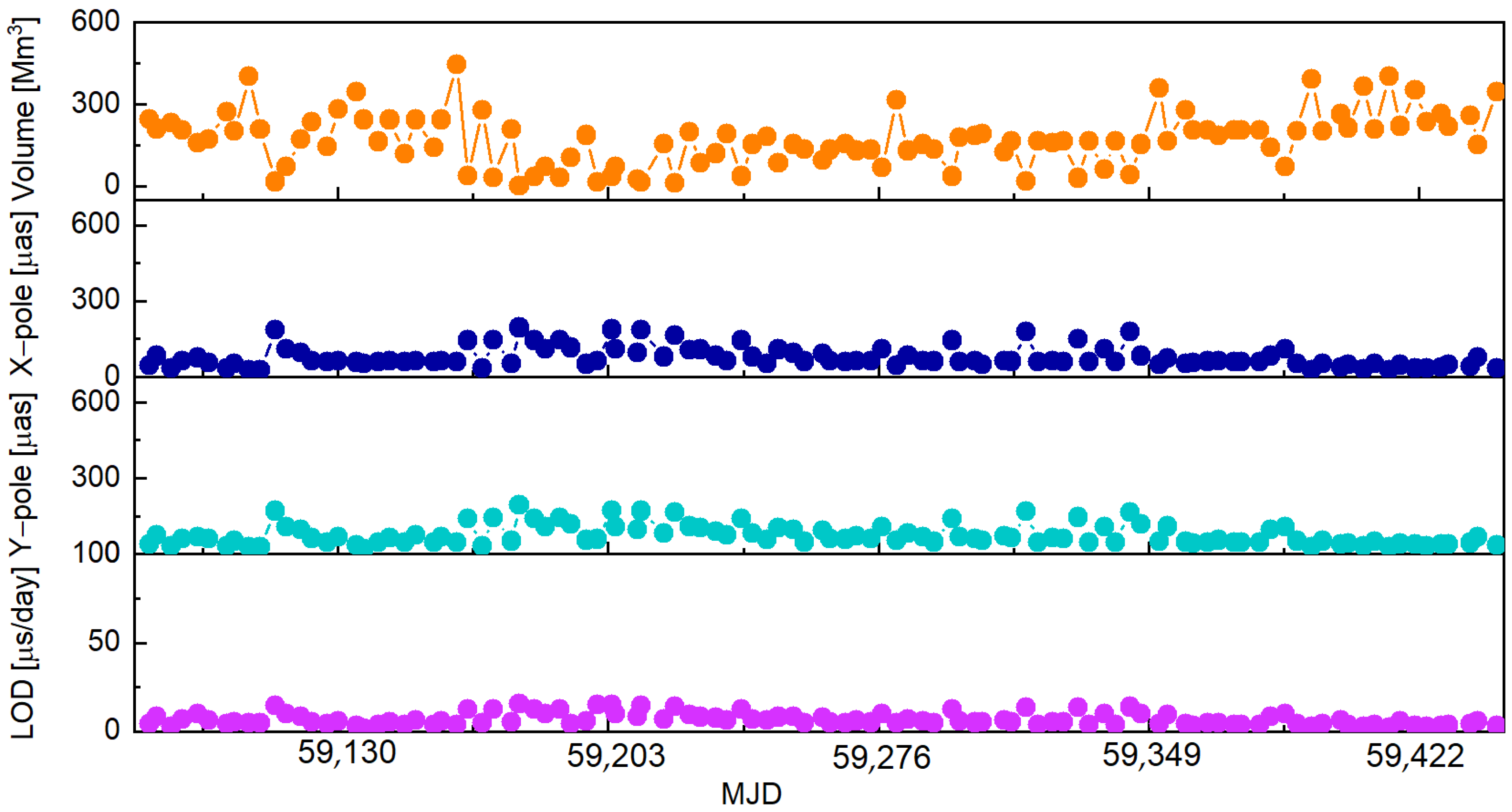 Remotesensing 16 00333 g010