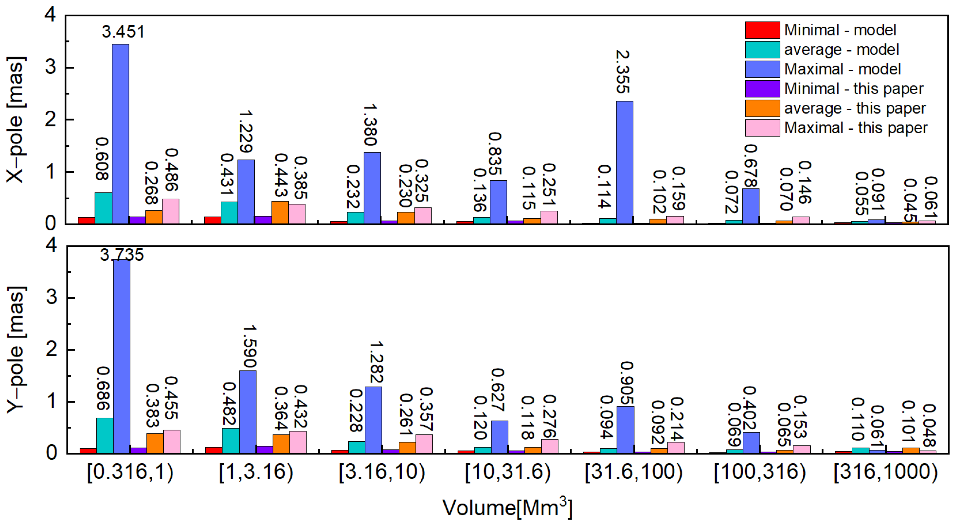 Remotesensing 16 00333 g011