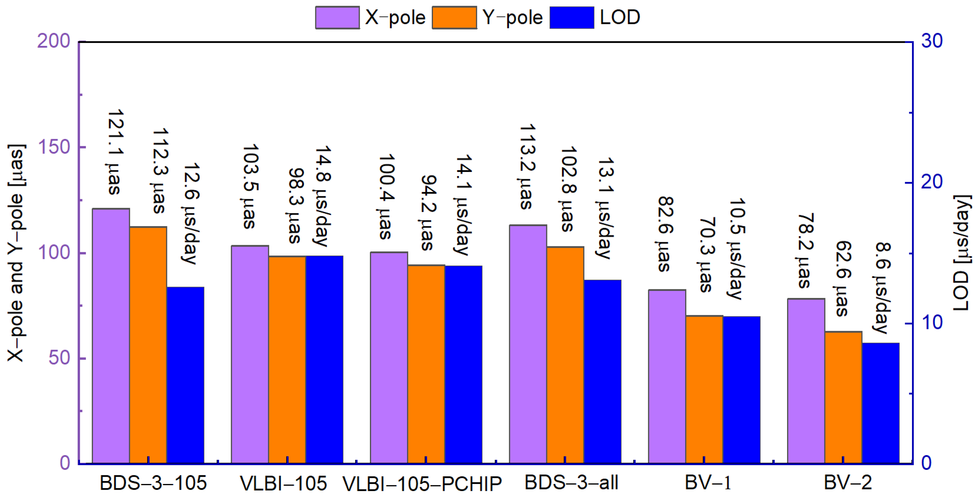 Remotesensing 16 00333 g012