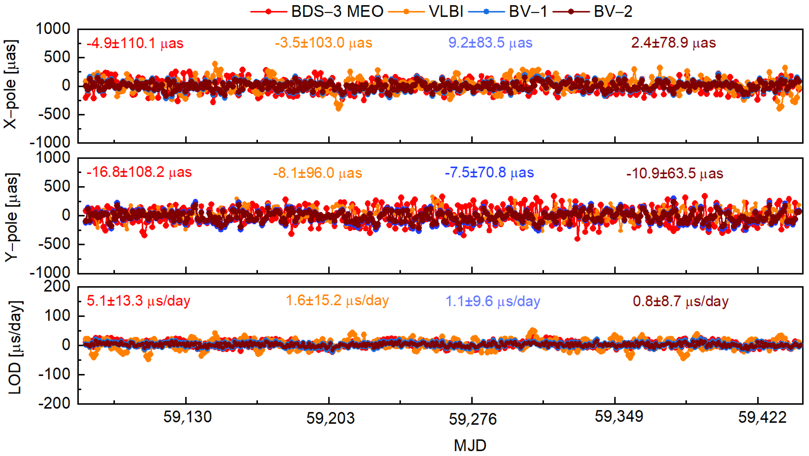 Remotesensing 16 00333 g013