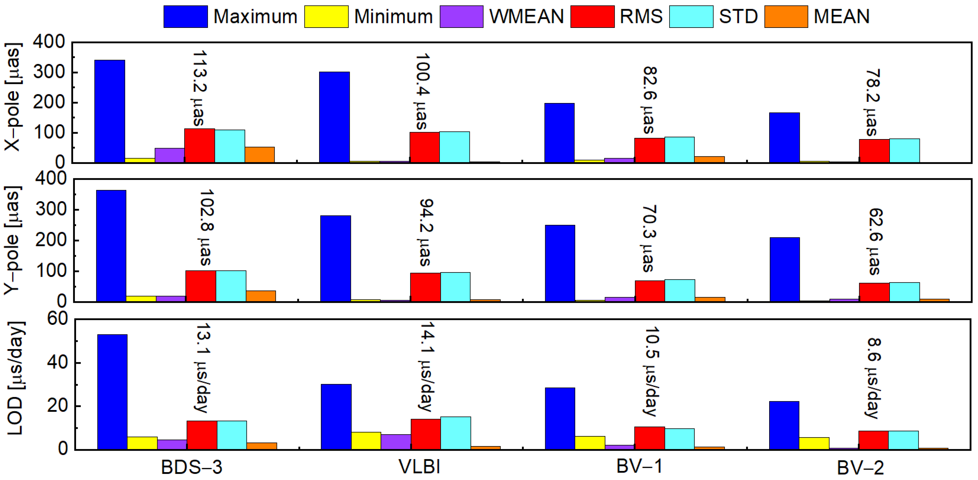 Remotesensing 16 00333 g014